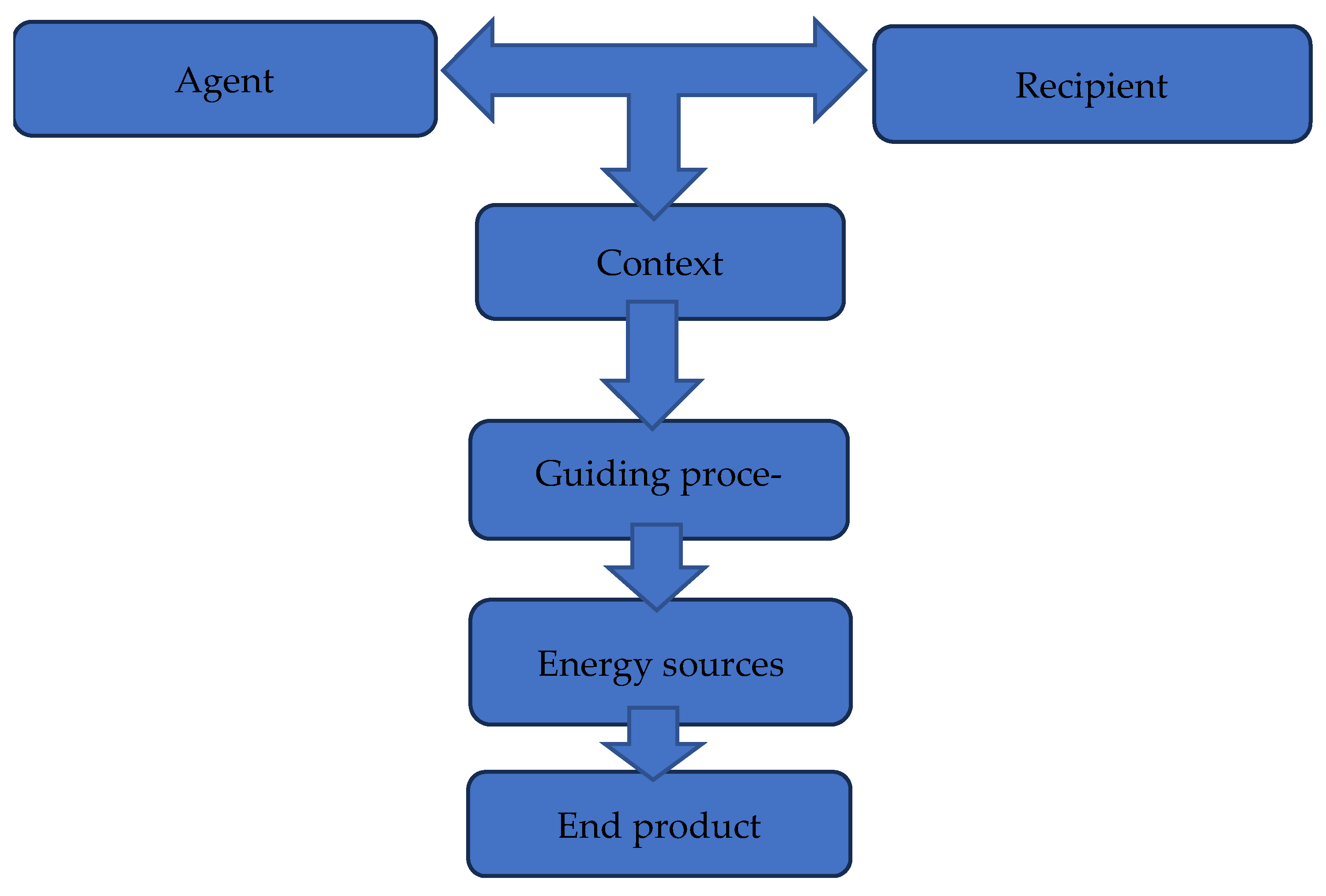 Ijerph 22 00396 g001