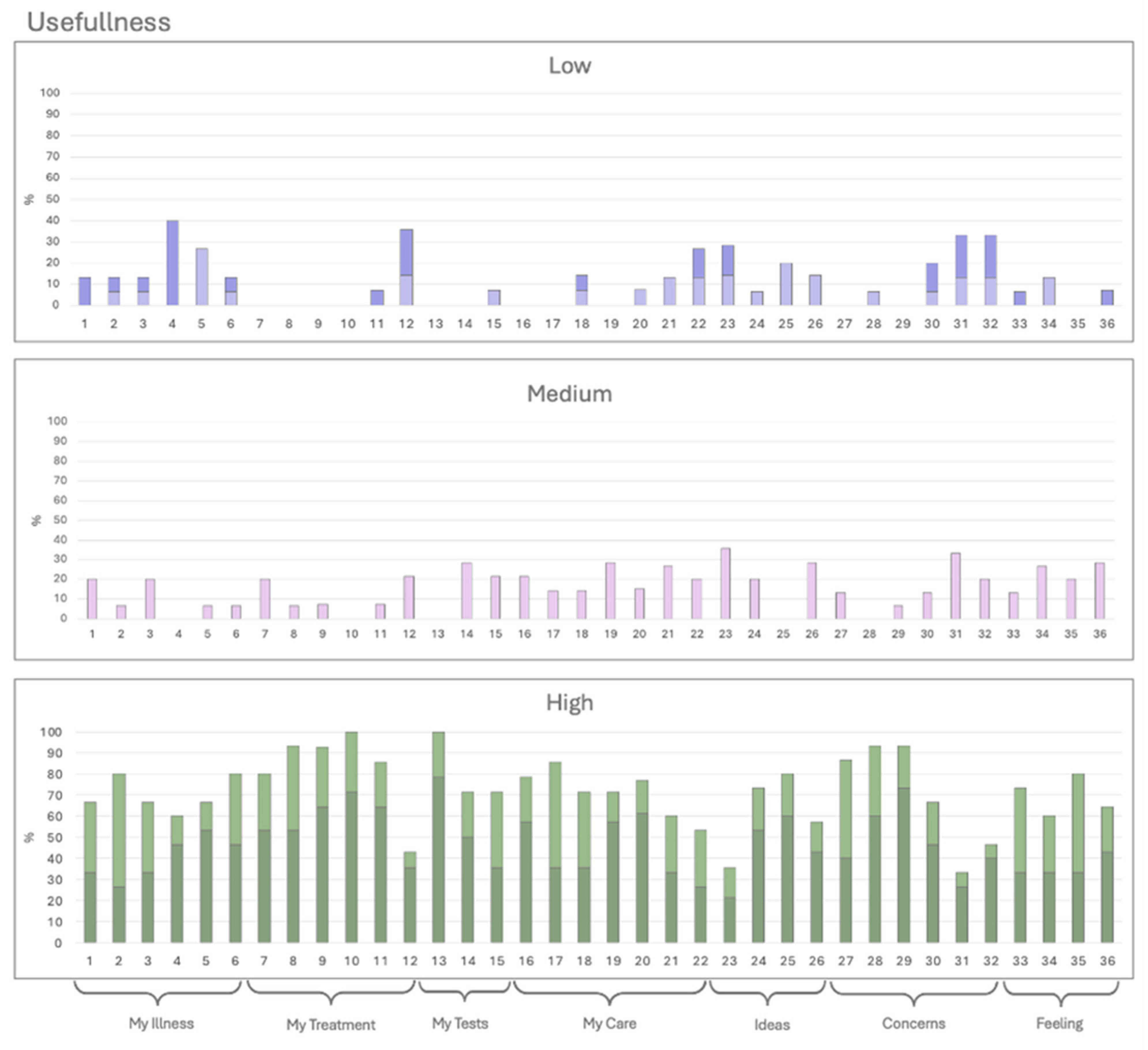 Ijerph 22 00399 g002