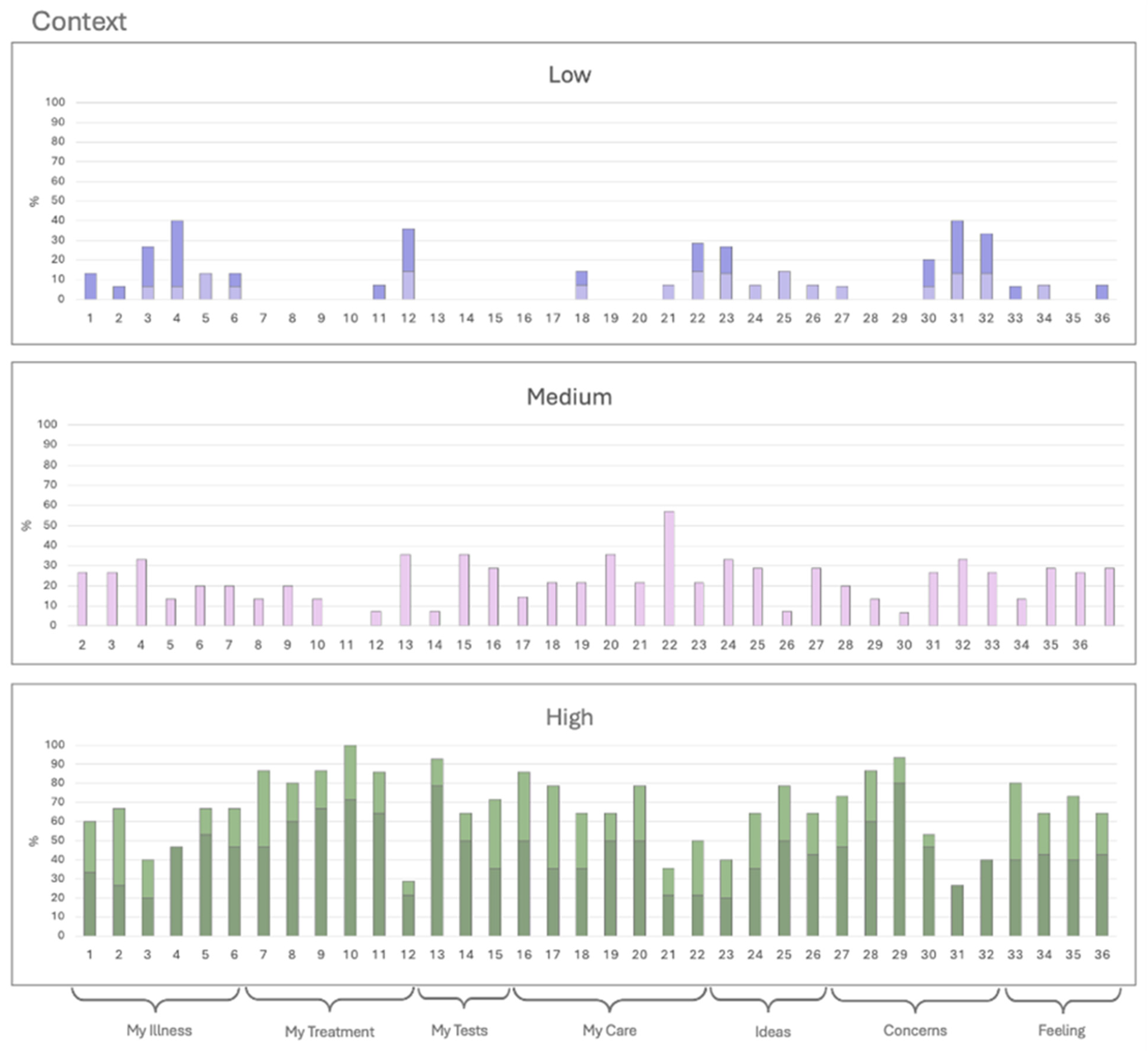 Ijerph 22 00399 g003