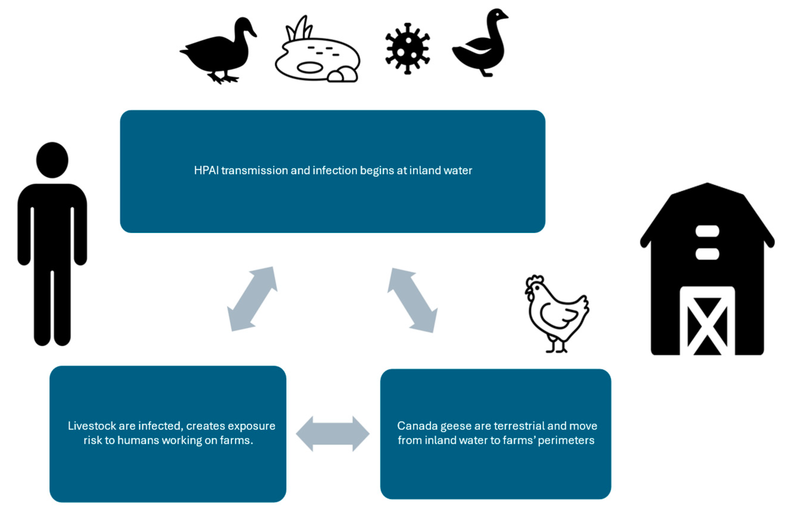 Ijerph 22 00400 g002