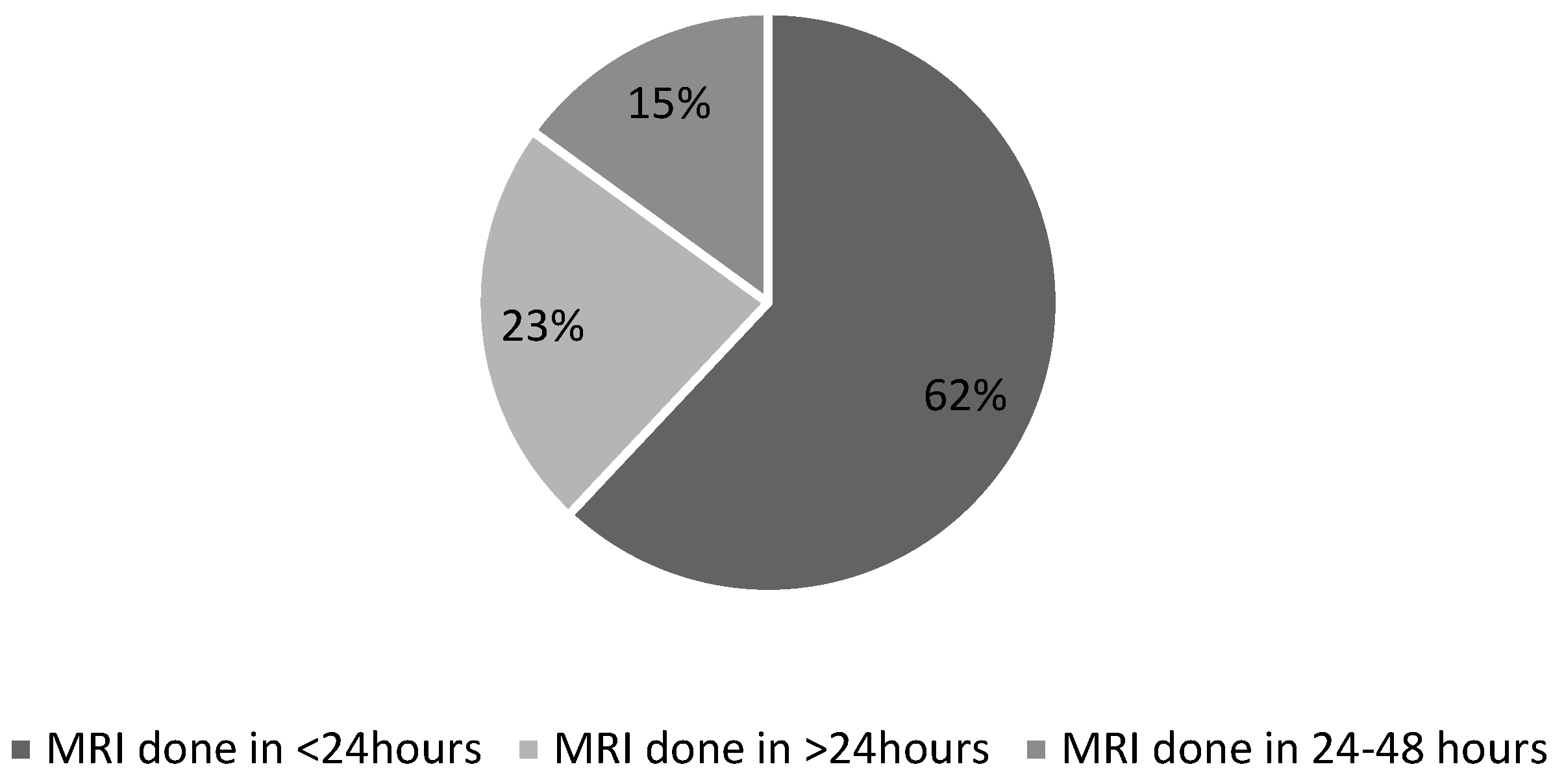 Ijerph 22 00401 g002