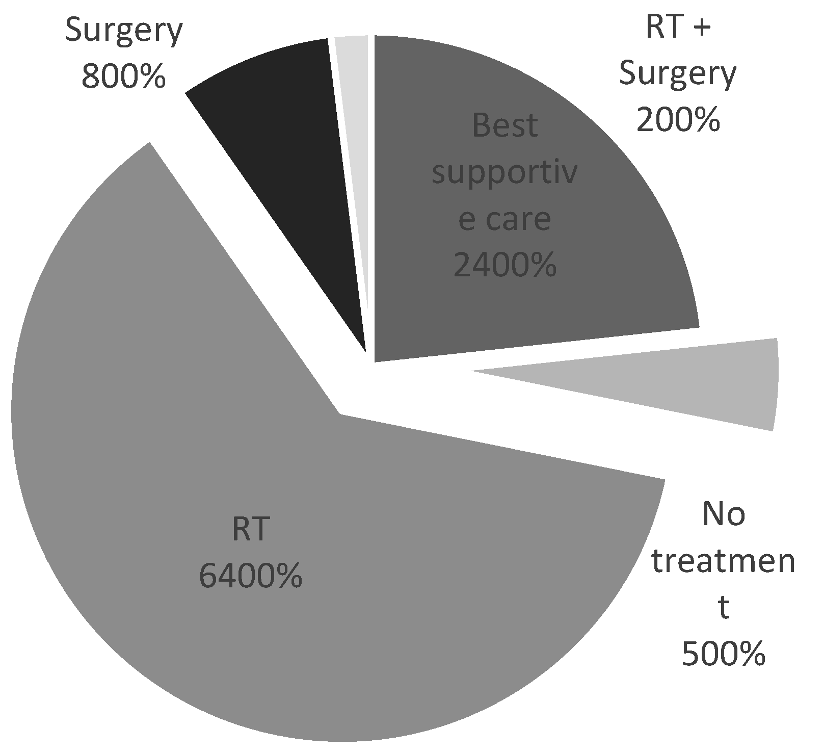 Ijerph 22 00401 g003