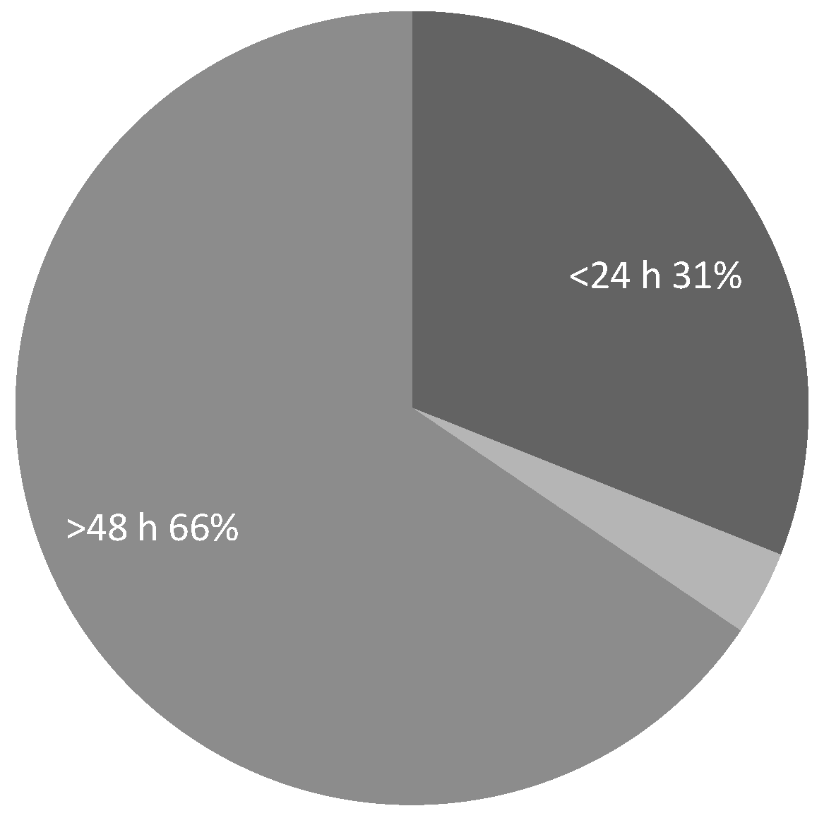 Ijerph 22 00401 g004