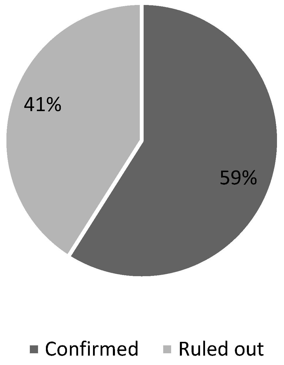 Ijerph 22 00401 g006