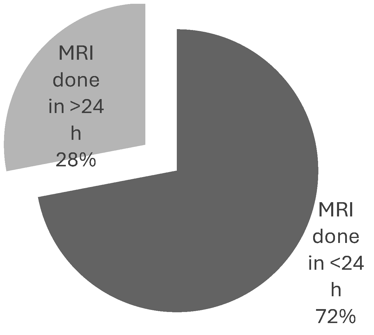 Ijerph 22 00401 g007