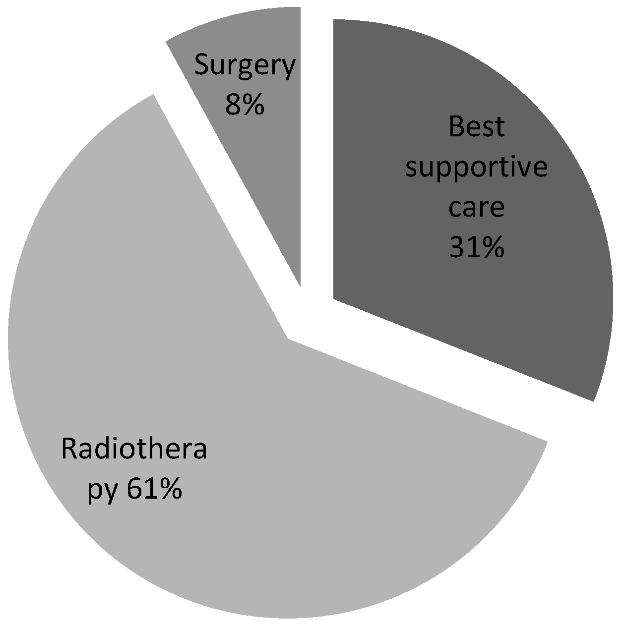 Ijerph 22 00401 g008