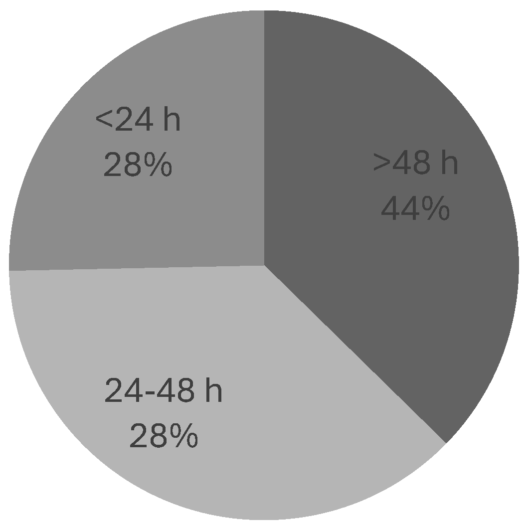 Ijerph 22 00401 g009