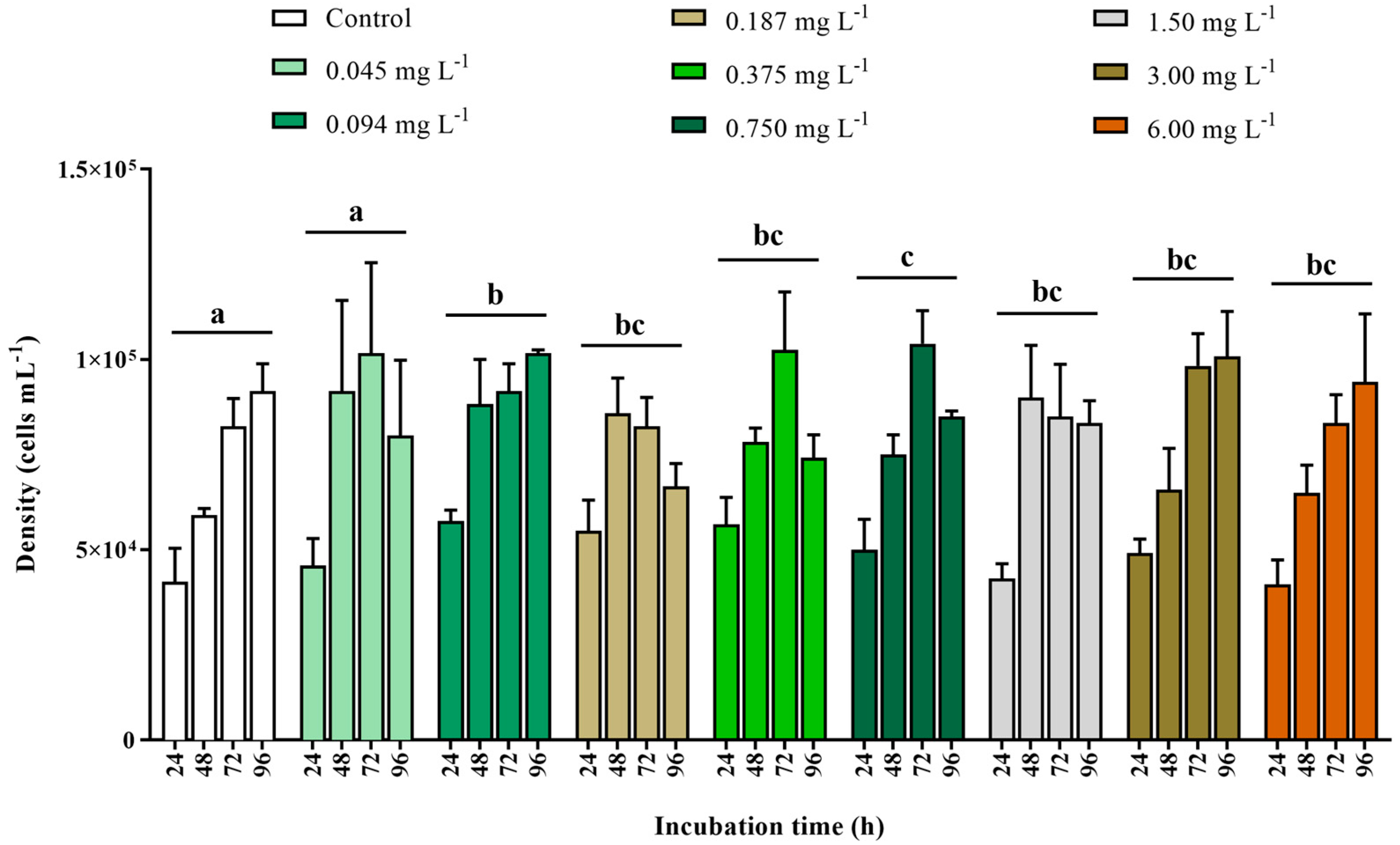 Ijerph 22 00402 g002 Ijerph 22 00402 g002