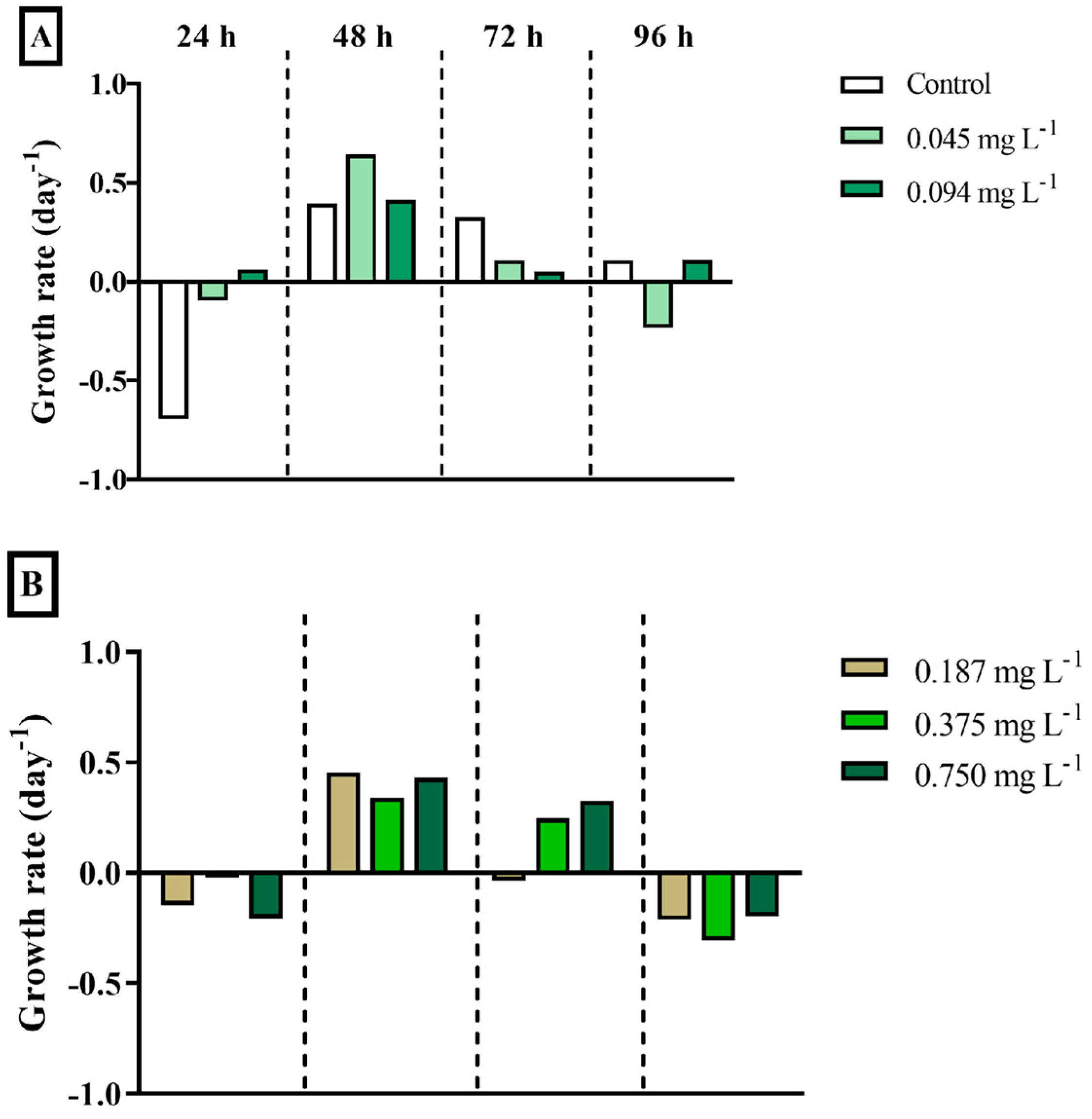 Ijerph 22 00402 g003a Ijerph 22 00402 g003a