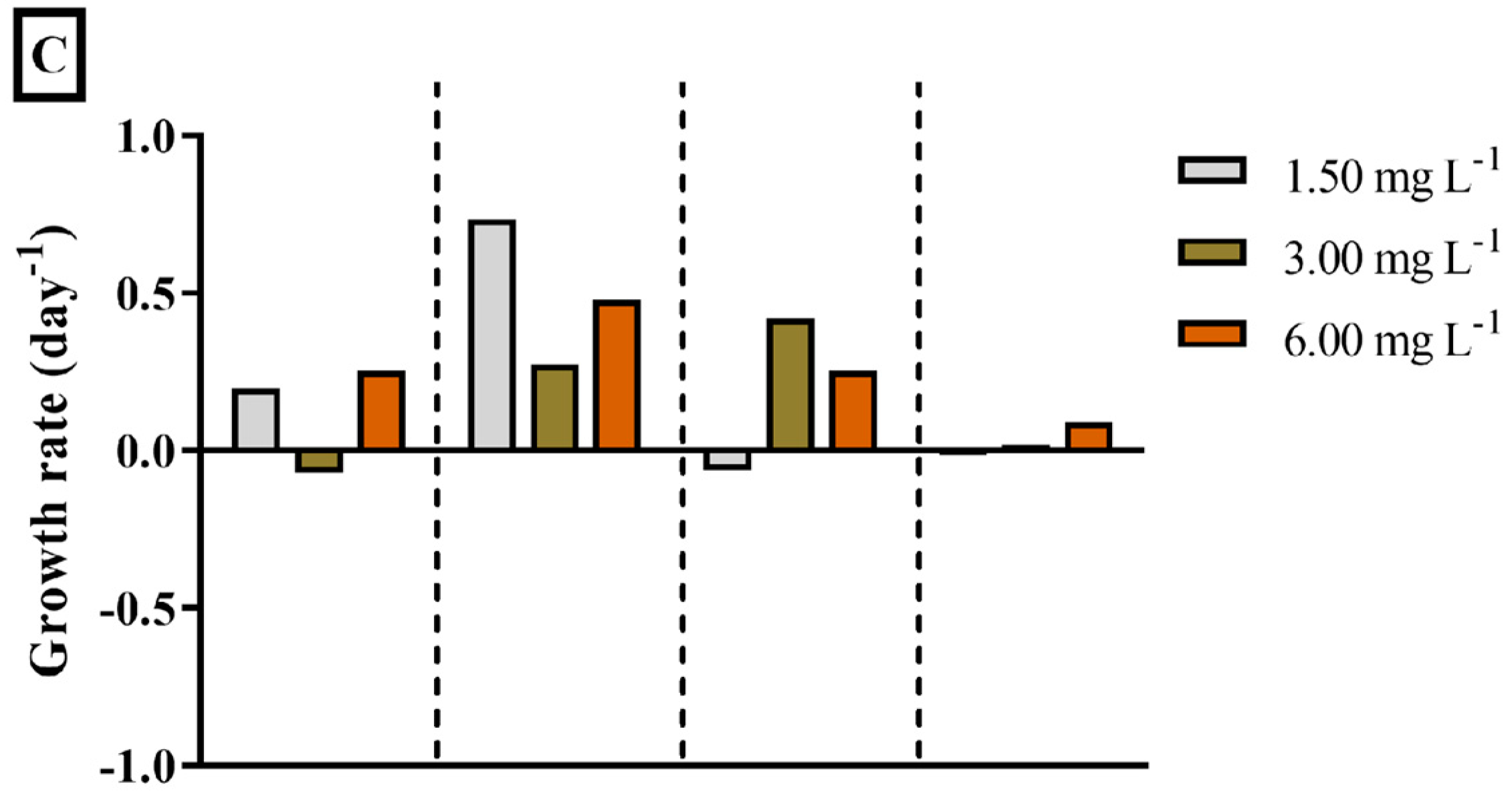 Ijerph 22 00402 g003b Ijerph 22 00402 g003b