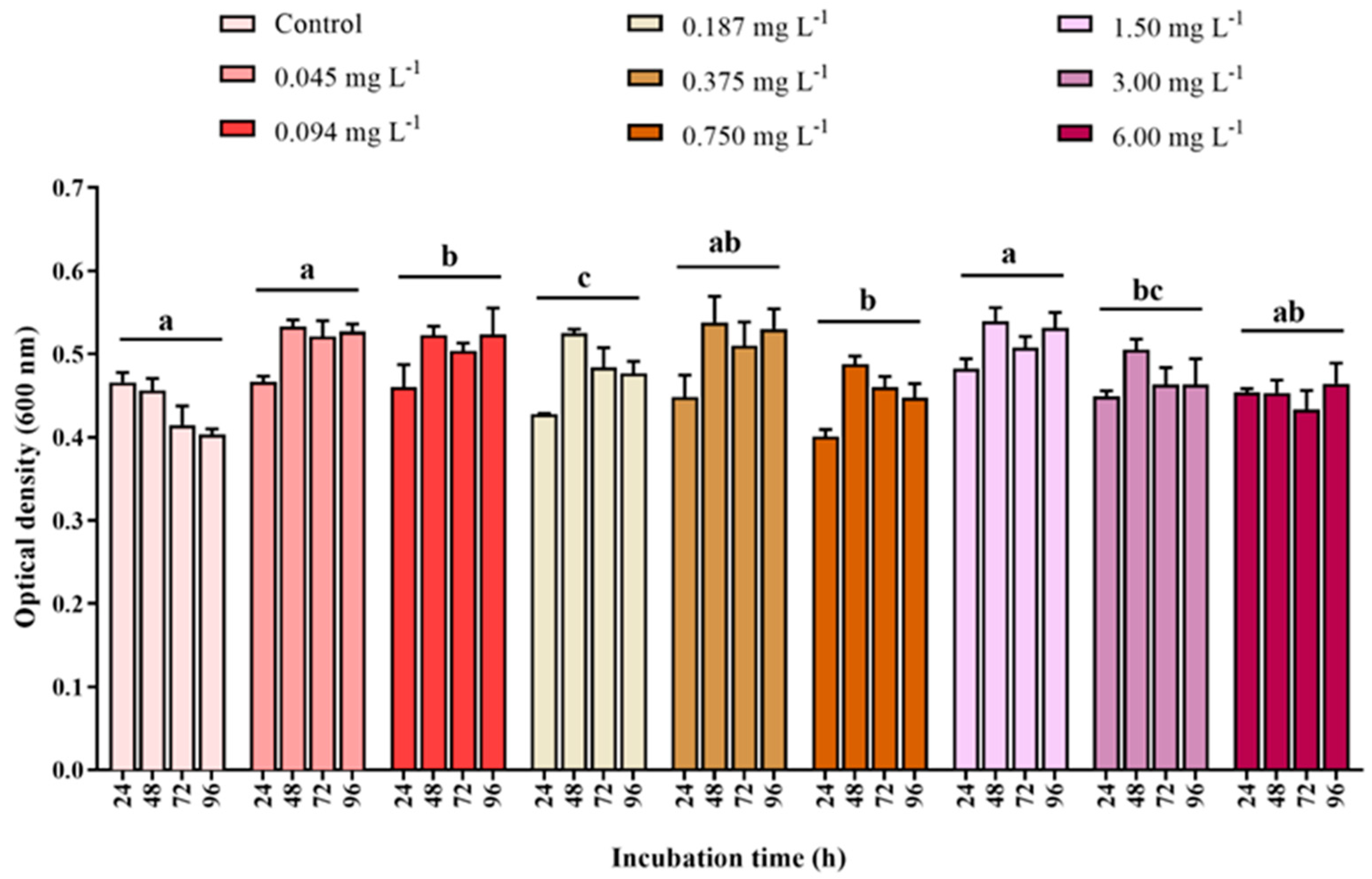 Ijerph 22 00402 g004 Ijerph 22 00402 g004