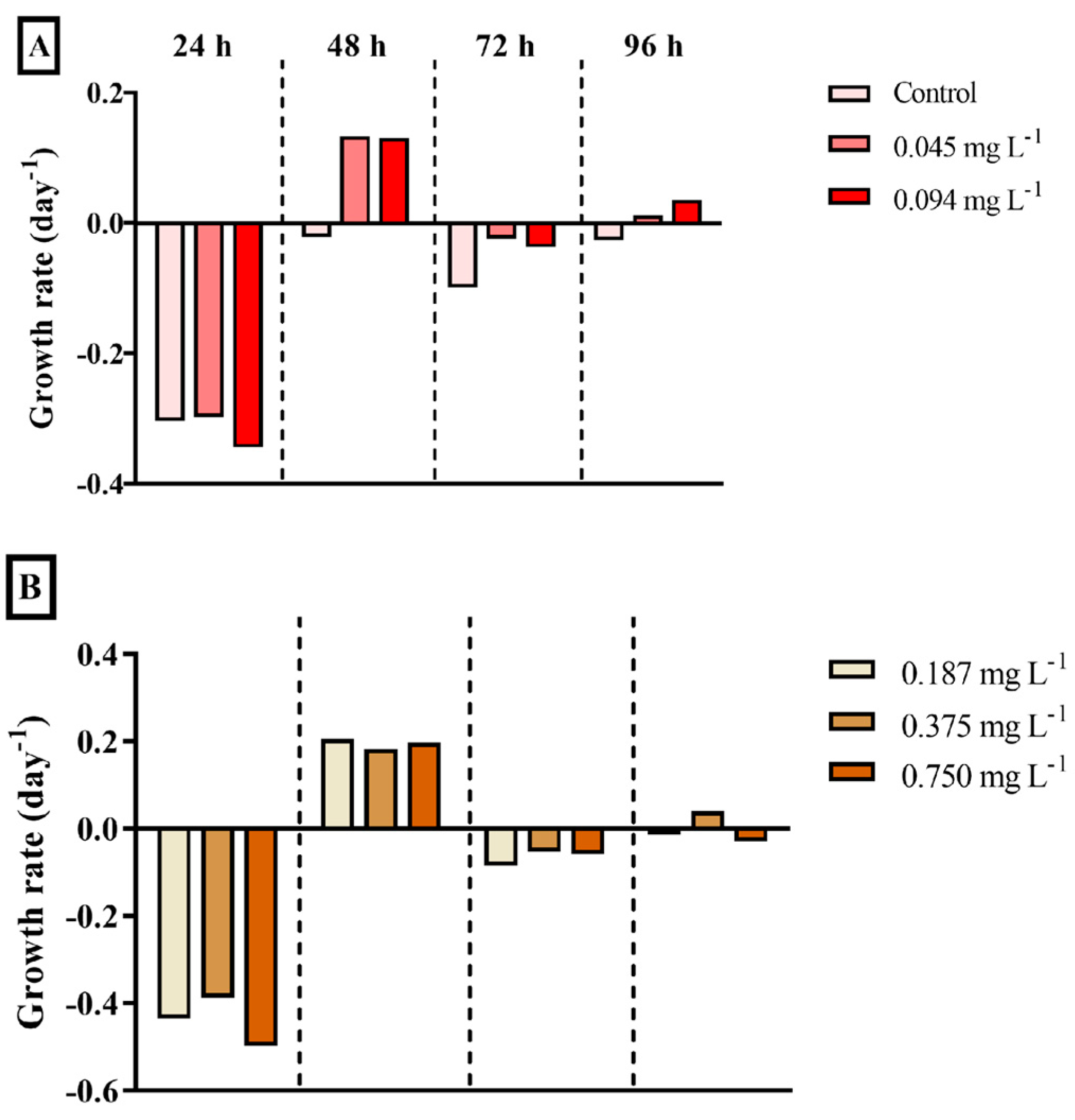 Ijerph 22 00402 g005a Ijerph 22 00402 g005a