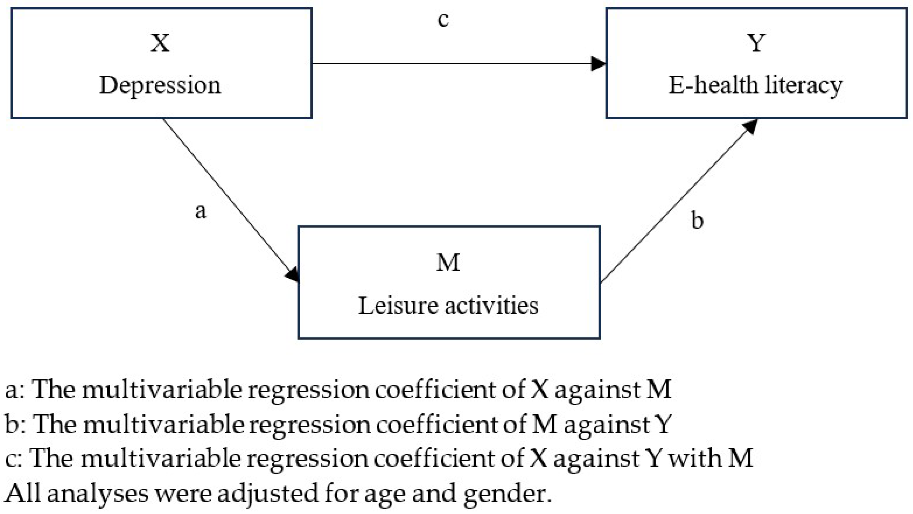 Ijerph 22 00403 g001