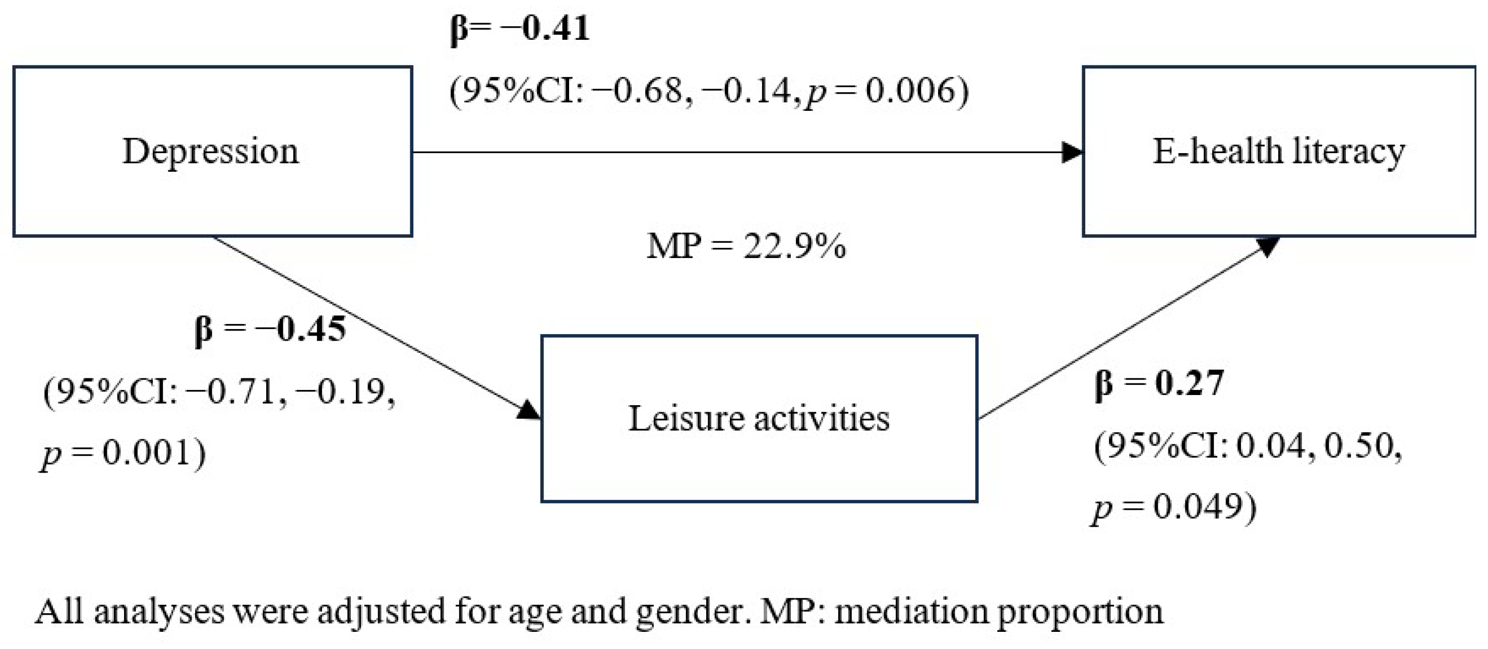 Ijerph 22 00403 g002