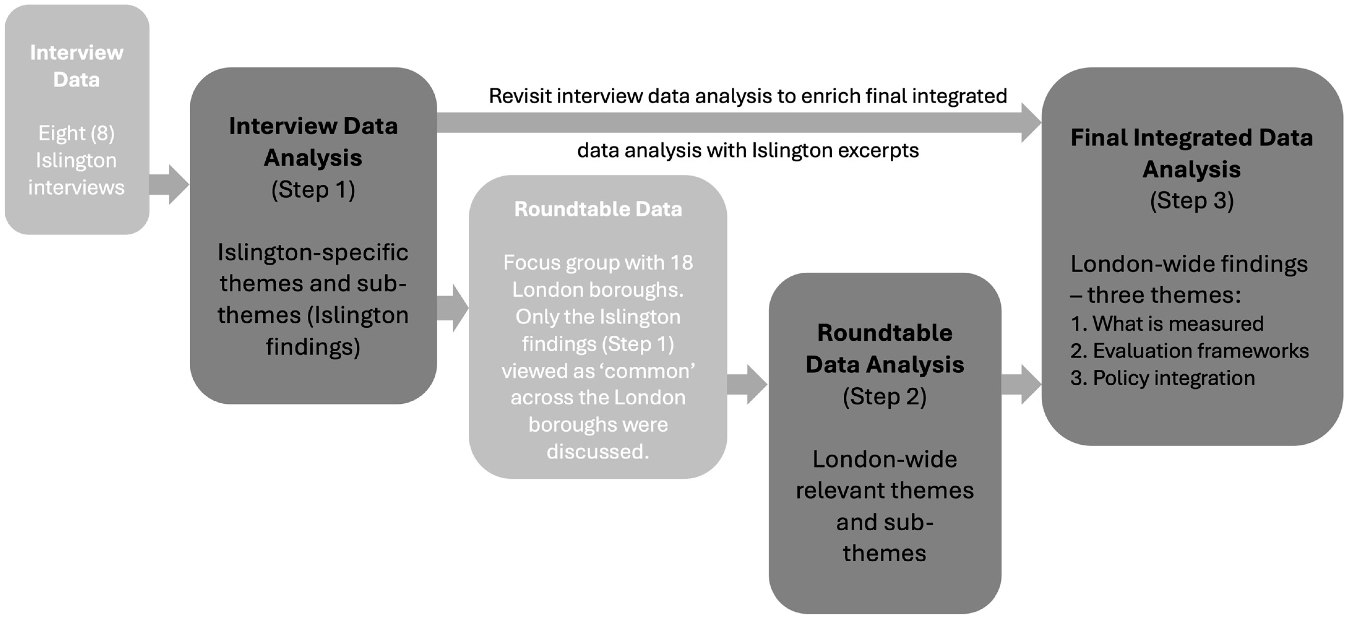 Ijerph 22 00409 g002
