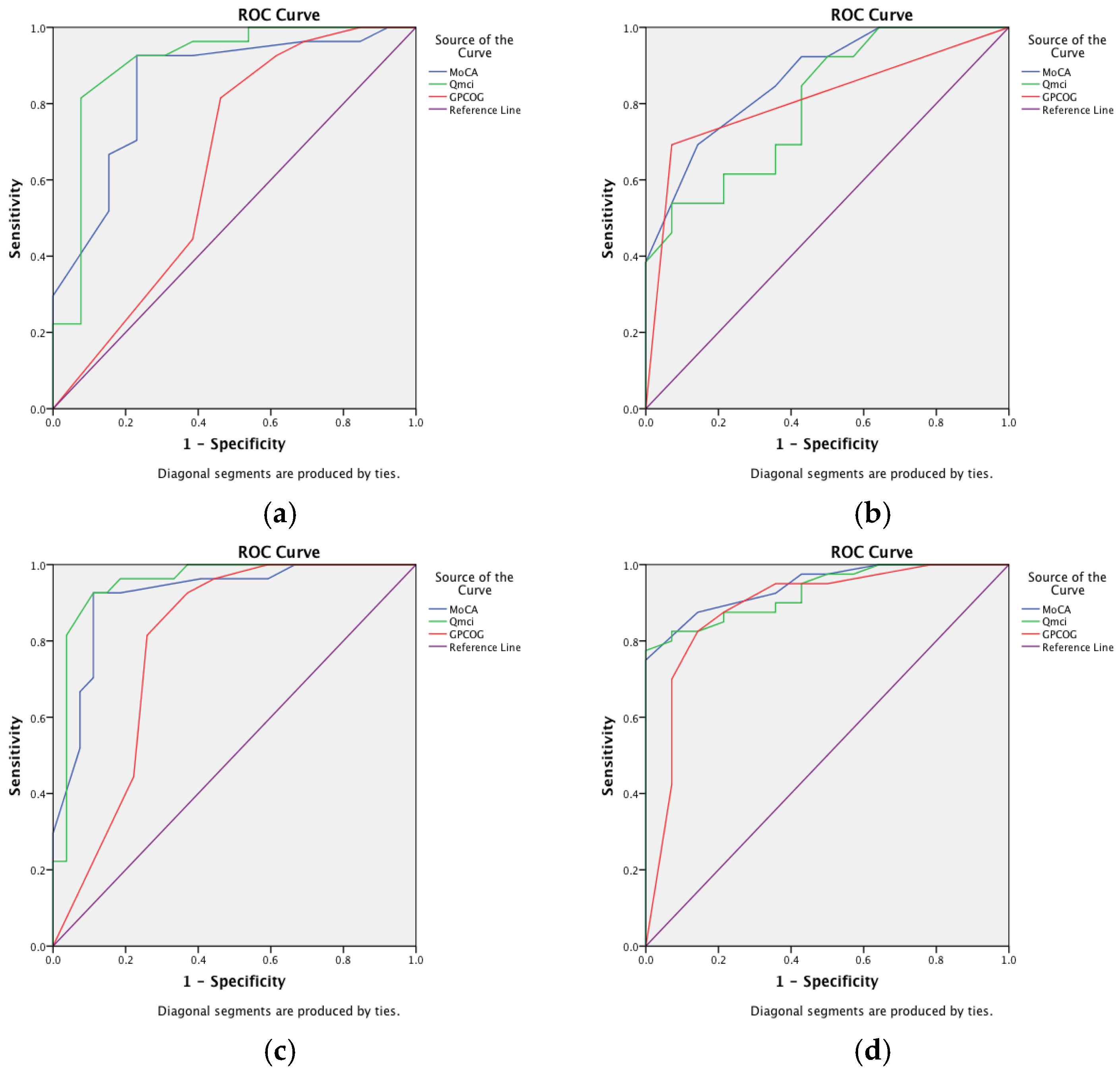Ijerph 22 00410 g001