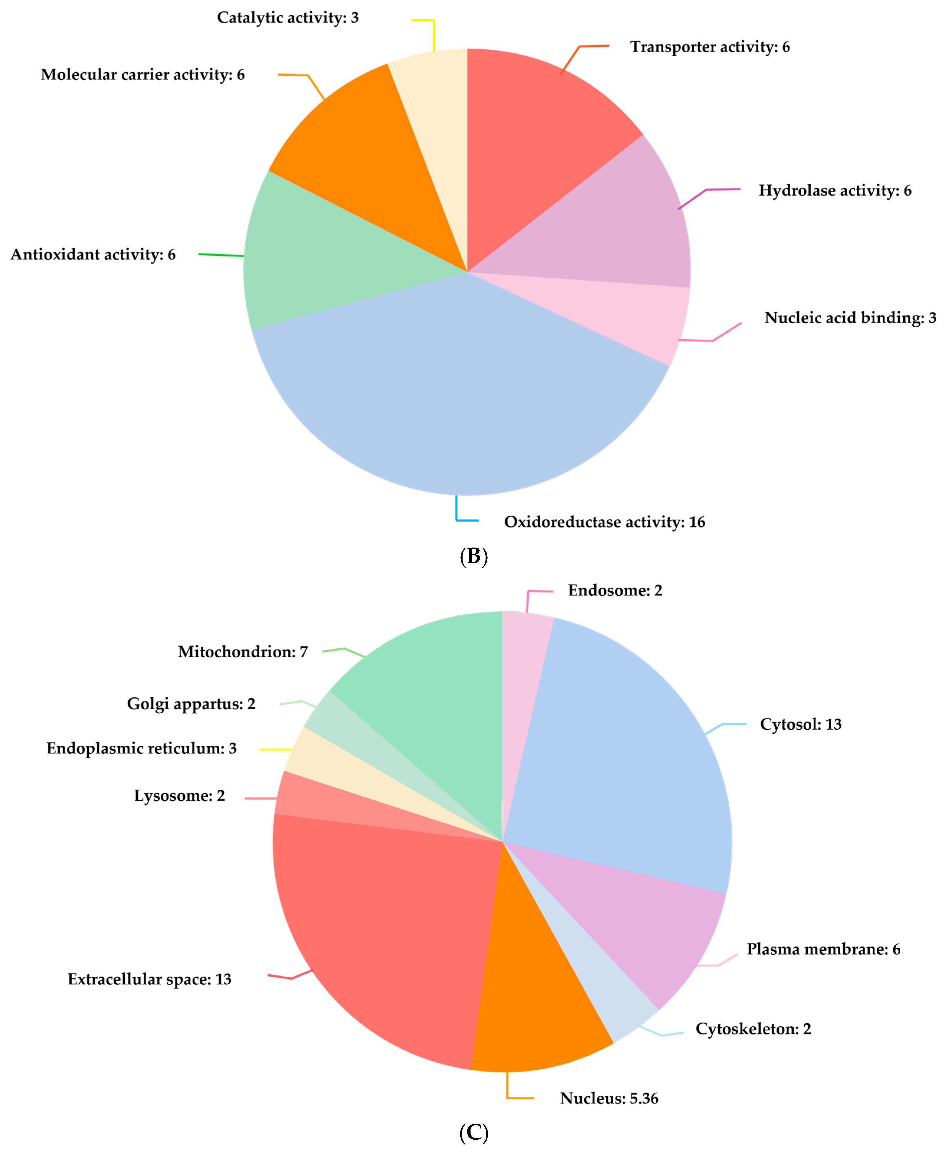 Ijerph 22 00418 g003b