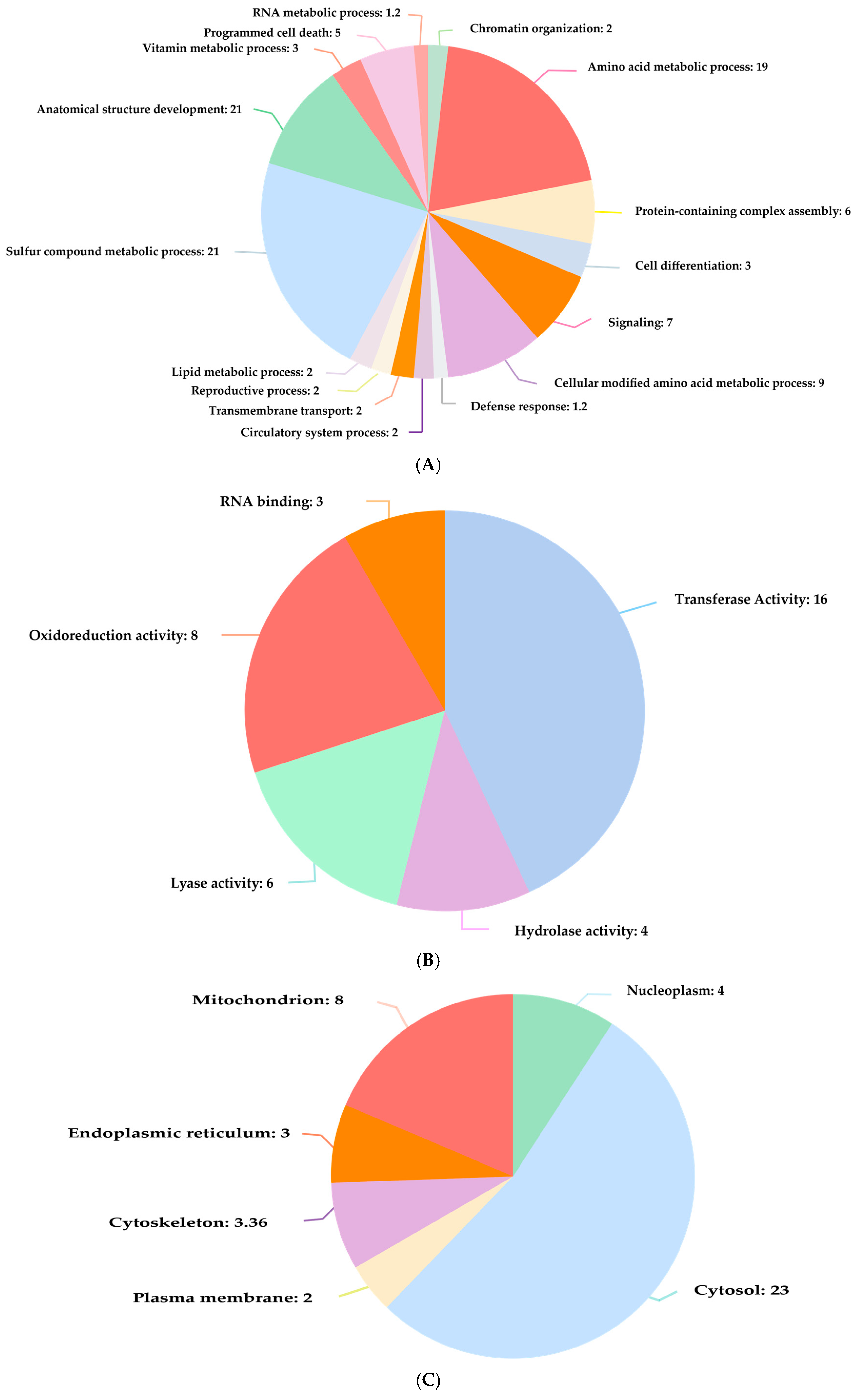 Ijerph 22 00418 g006
