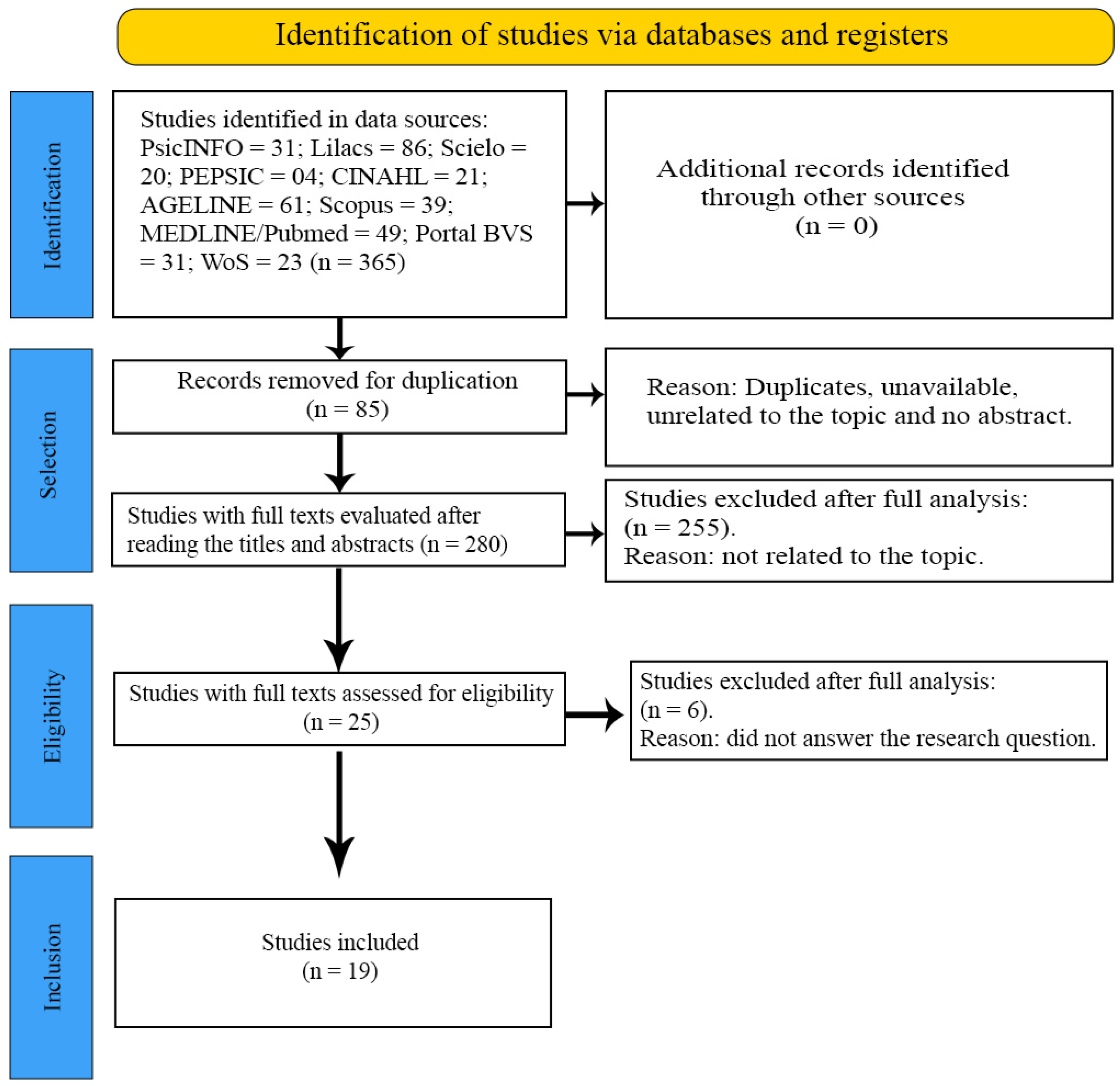 Ijerph 22 00419 g001