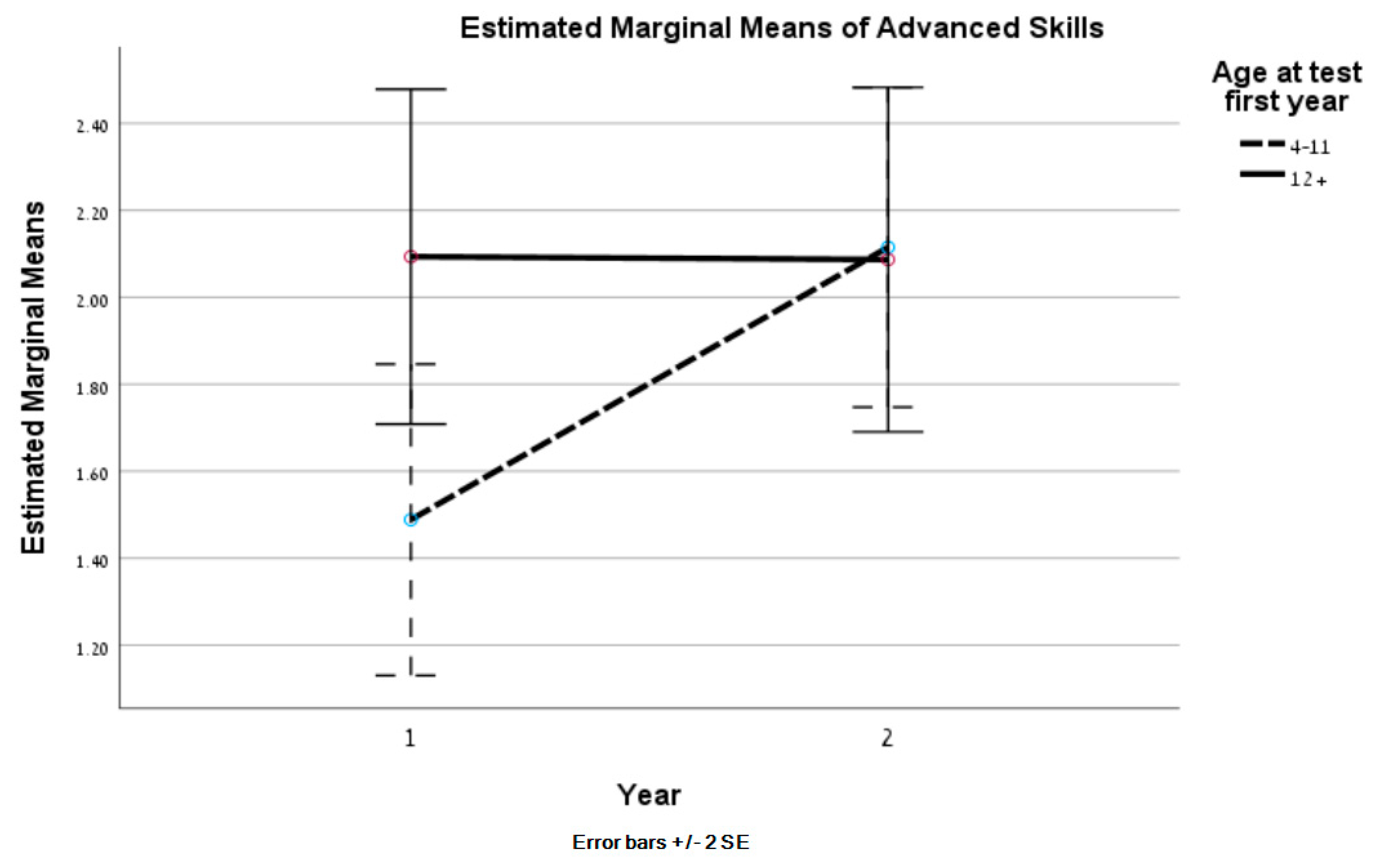 Ijerph 22 00421 g002