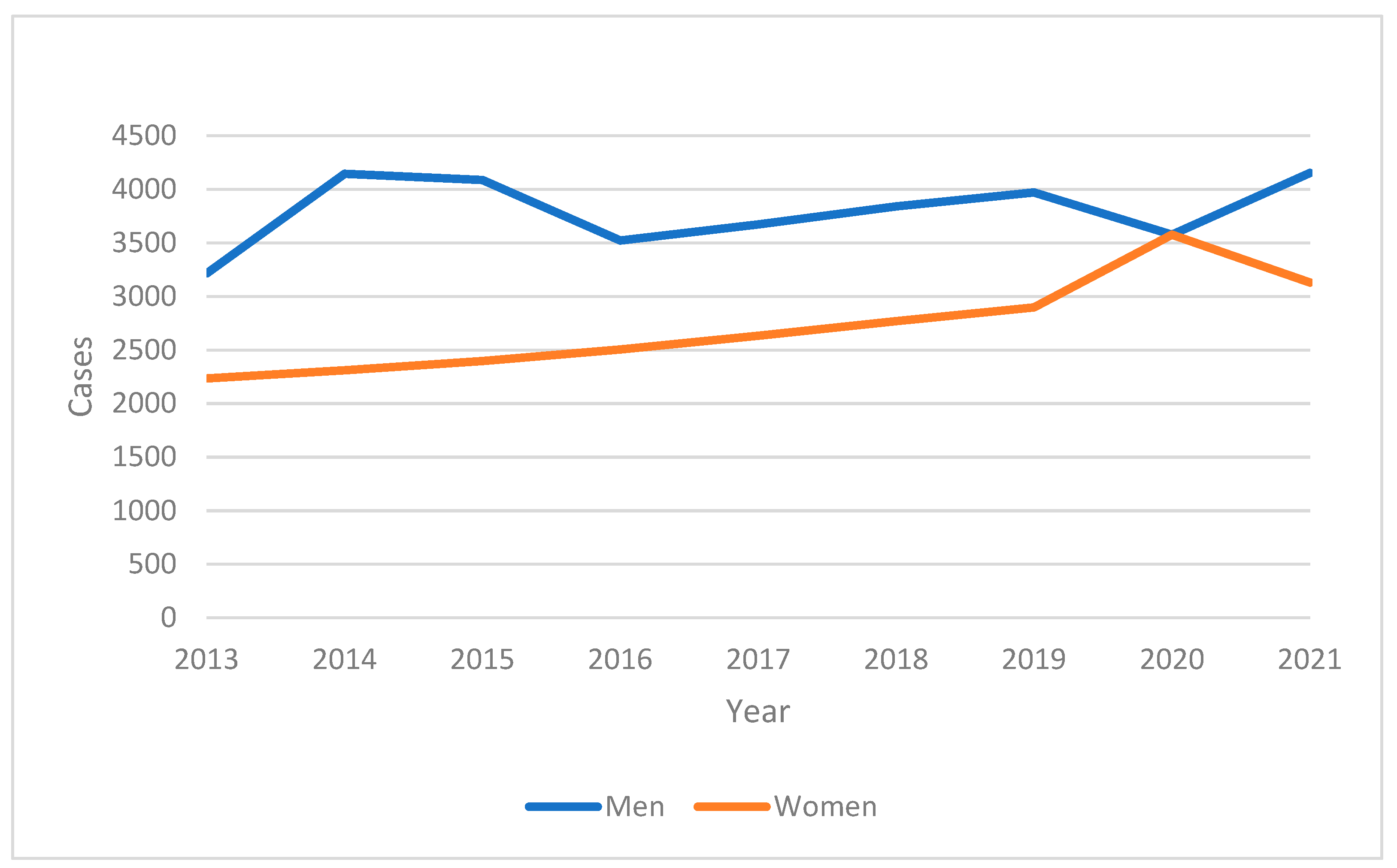Ijerph 22 00423 g001