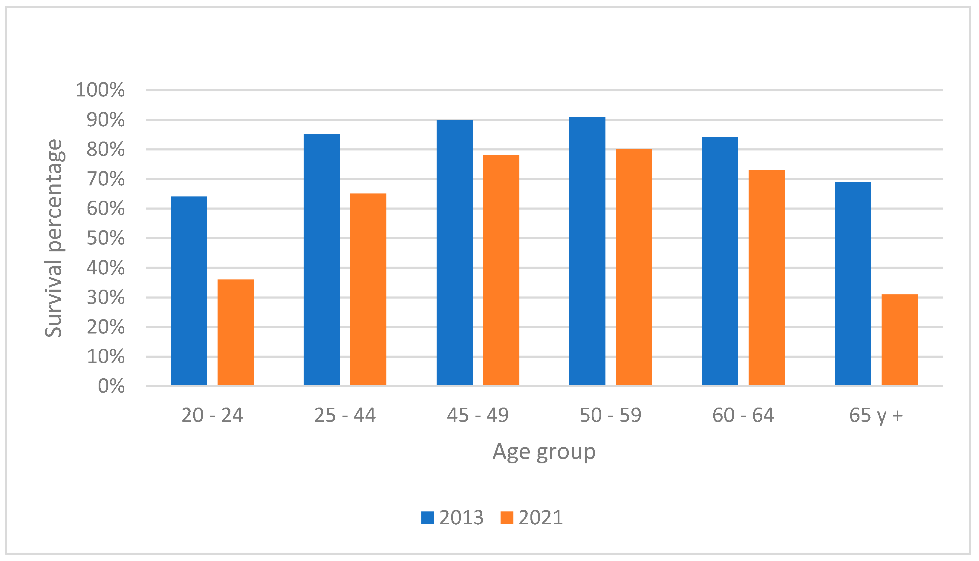 Ijerph 22 00423 g003