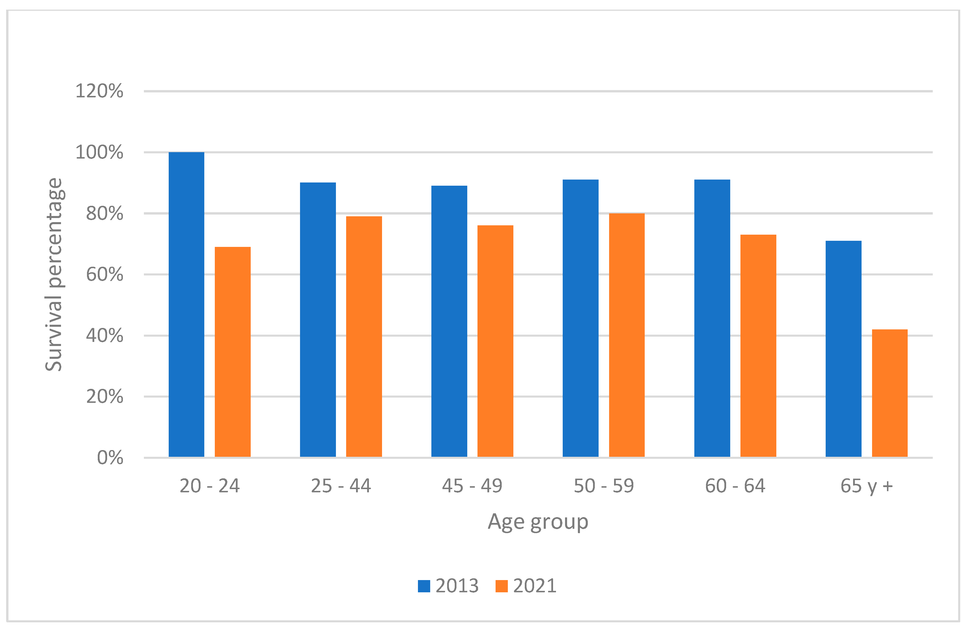 Ijerph 22 00423 g004