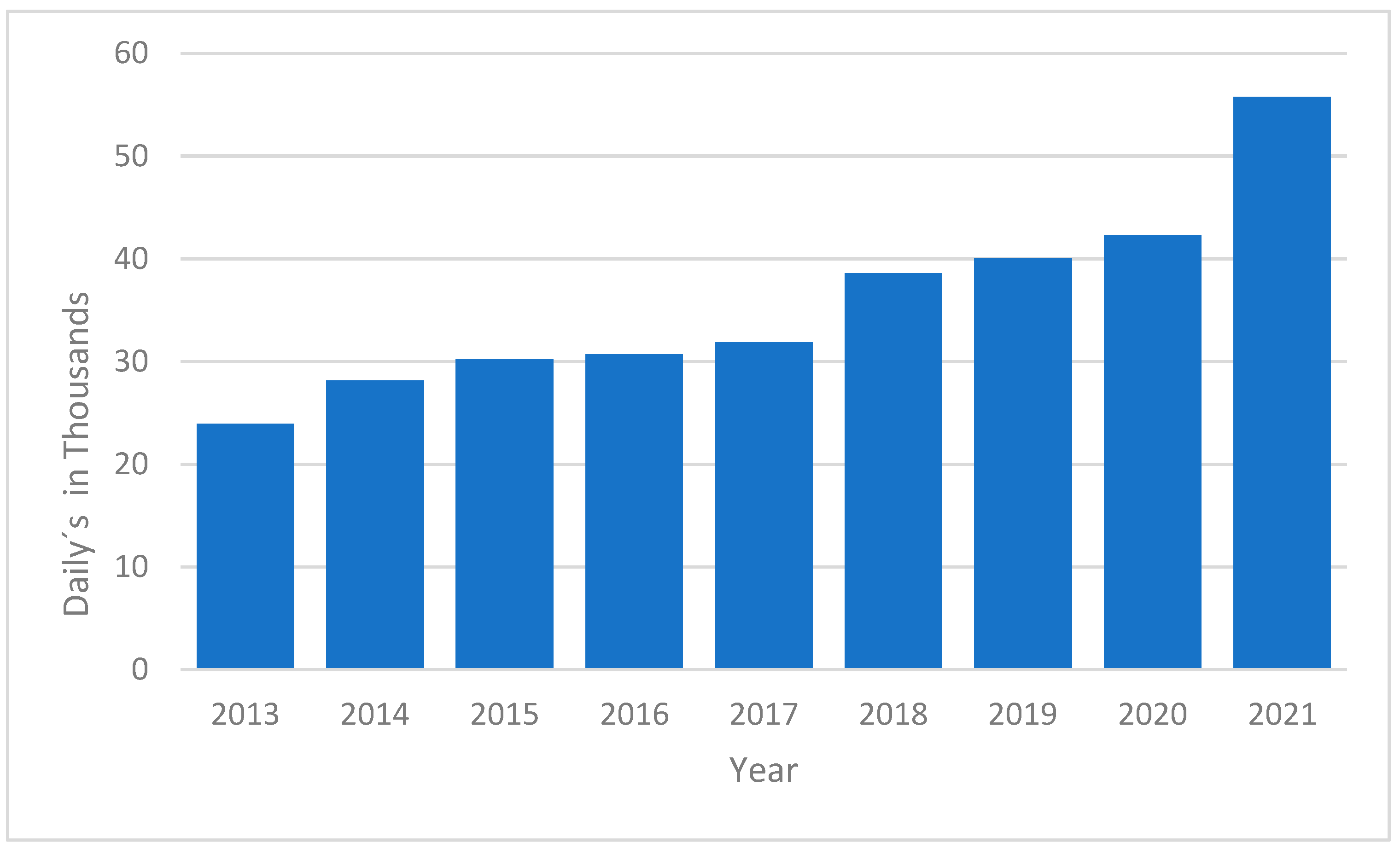 Ijerph 22 00423 g005