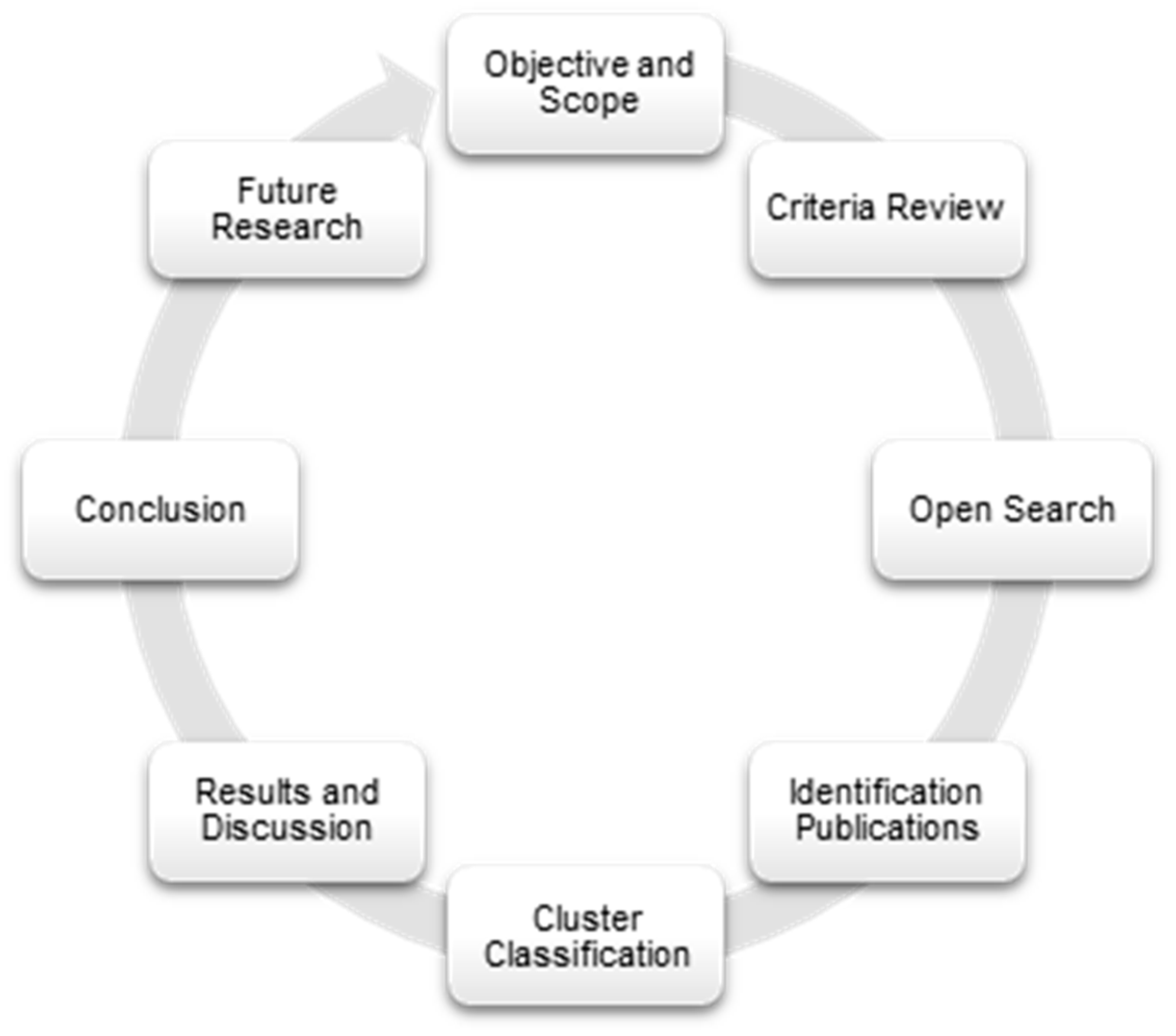 Ijerph 22 00427 g001