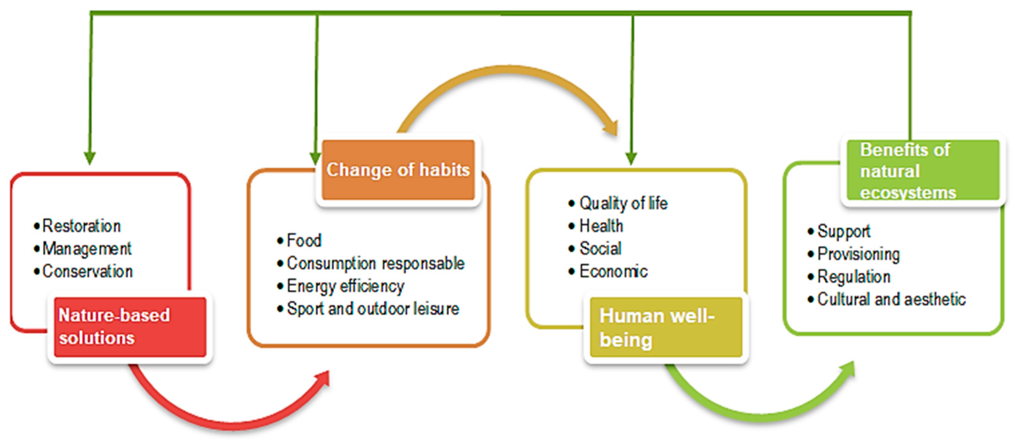 Ijerph 22 00427 g005