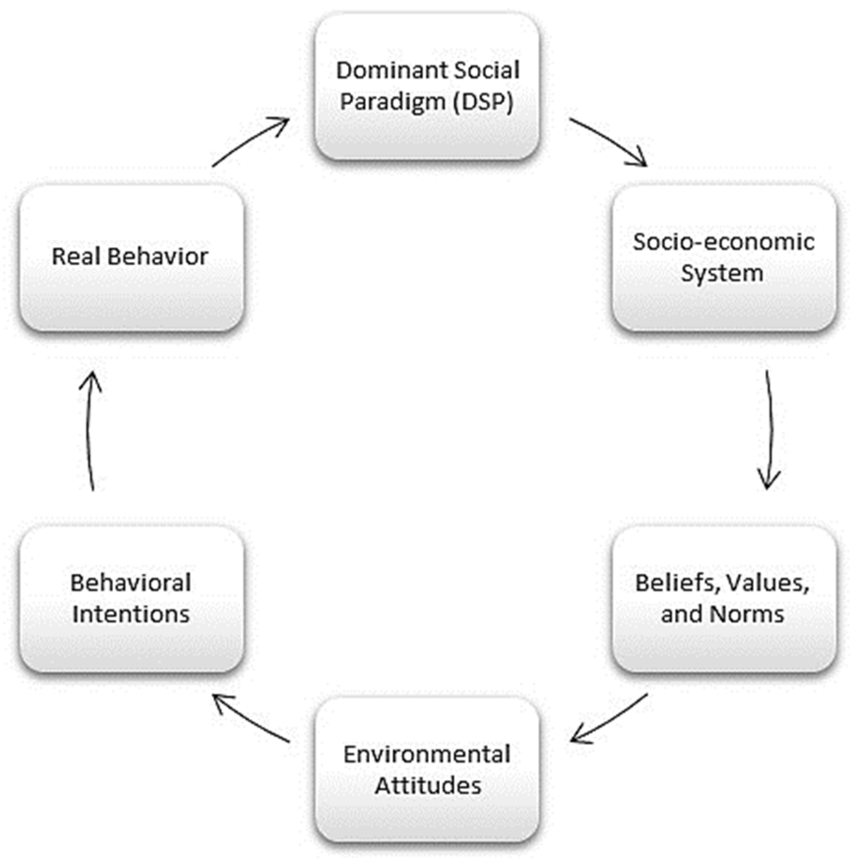 Ijerph 22 00427 g006