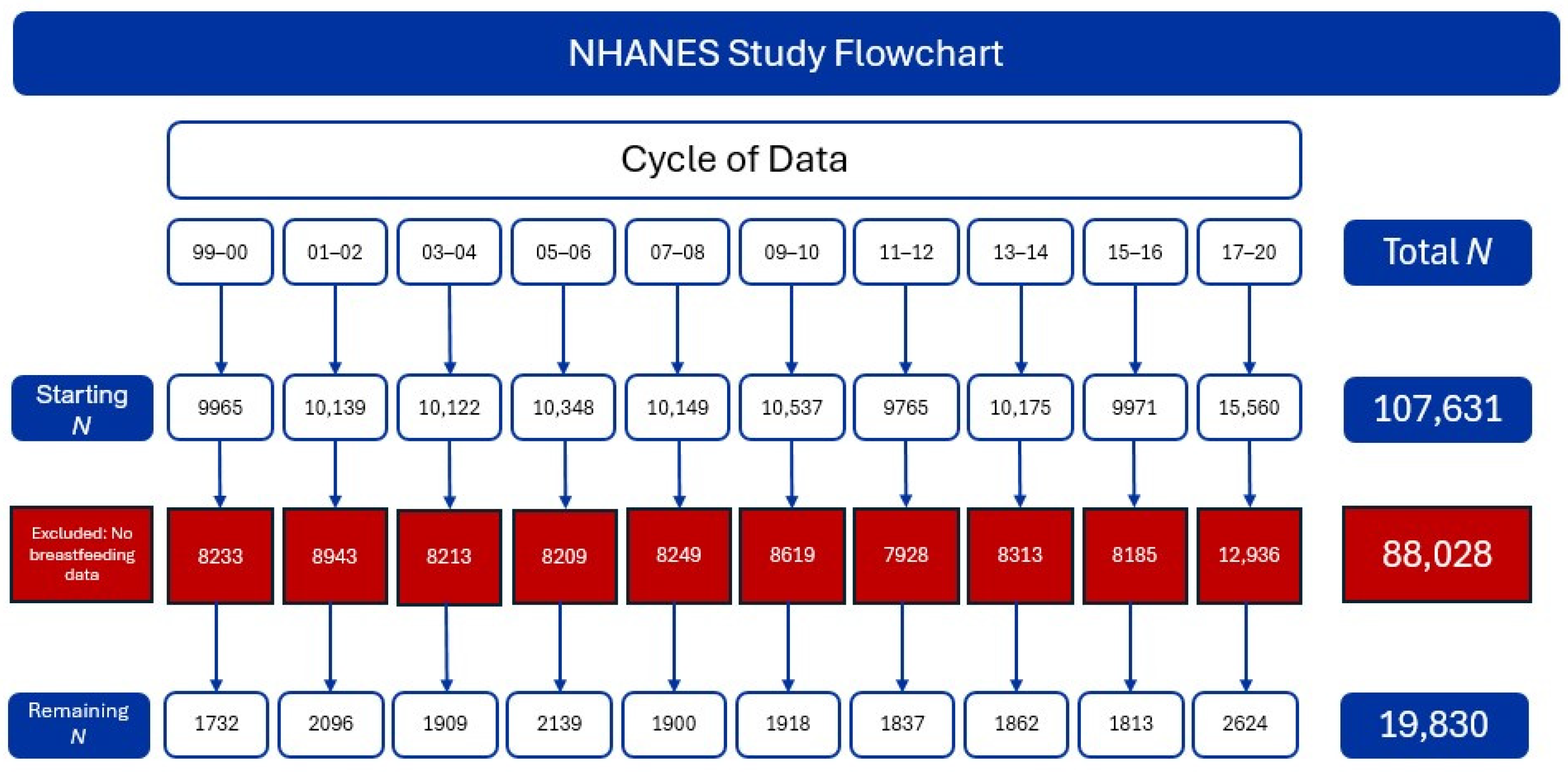 Ijerph 22 00428 g001