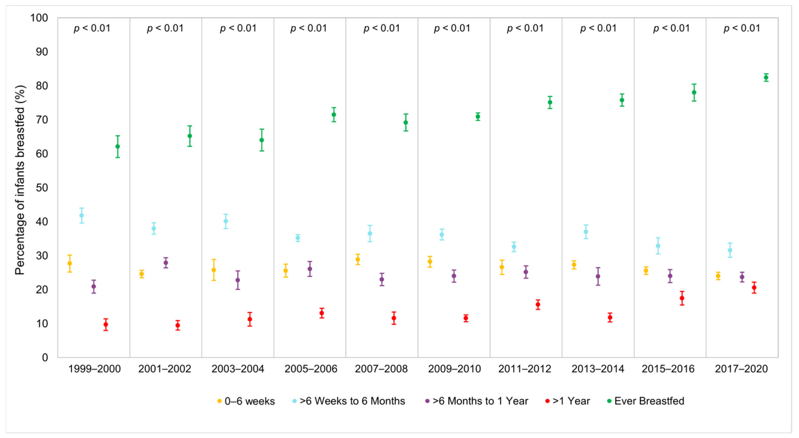 Ijerph 22 00428 g002