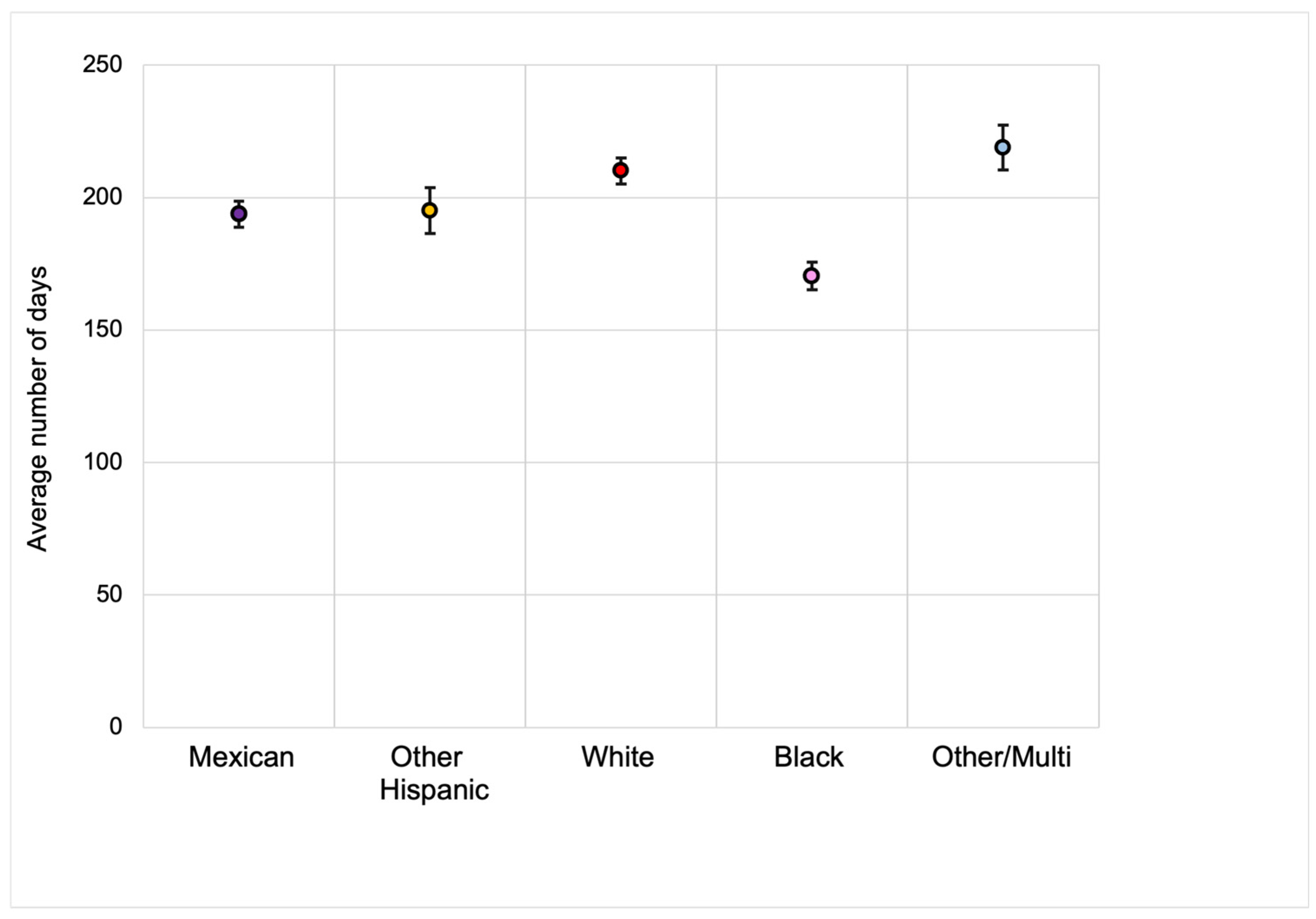 Ijerph 22 00428 g004