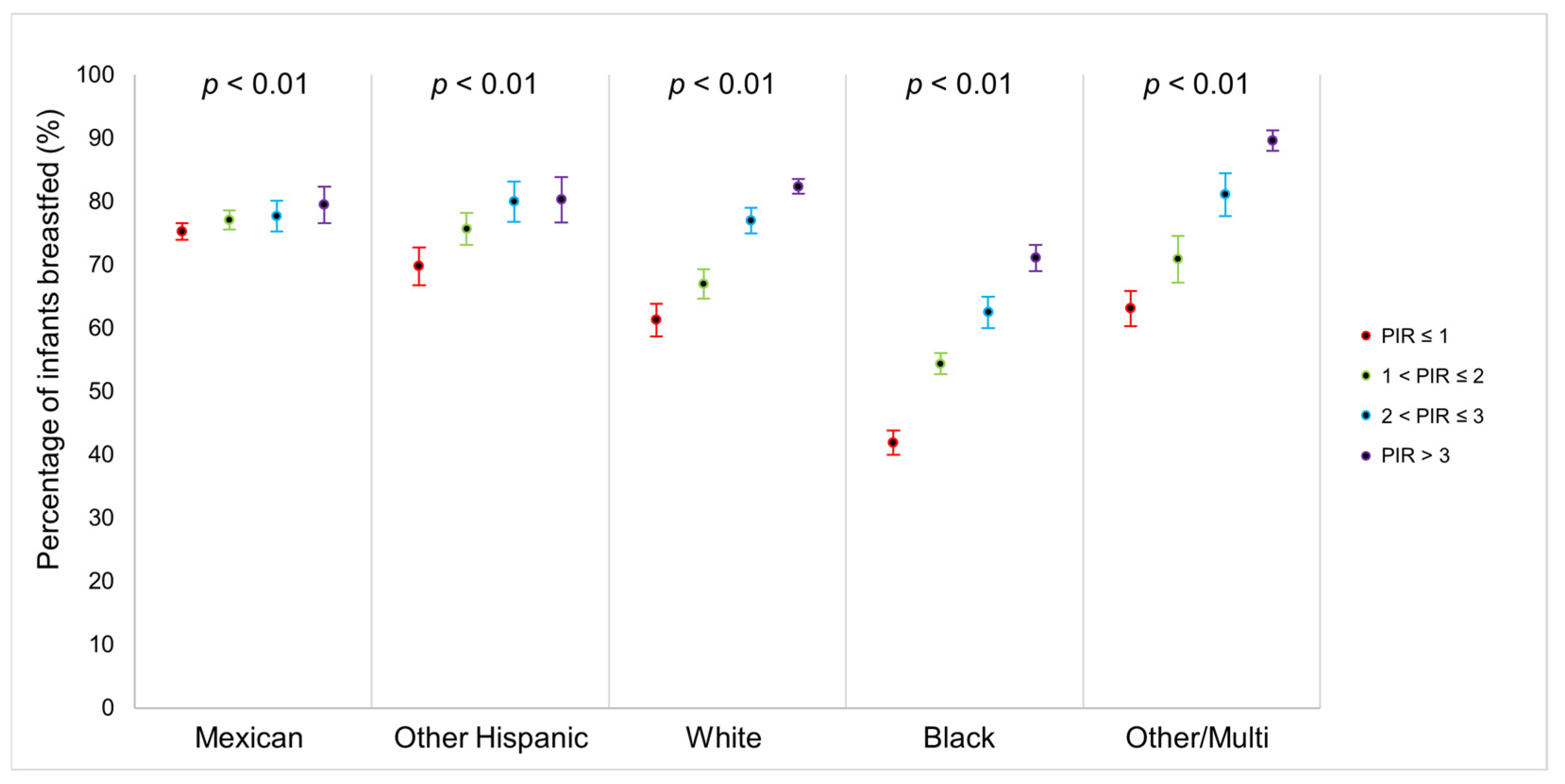 Ijerph 22 00428 g005