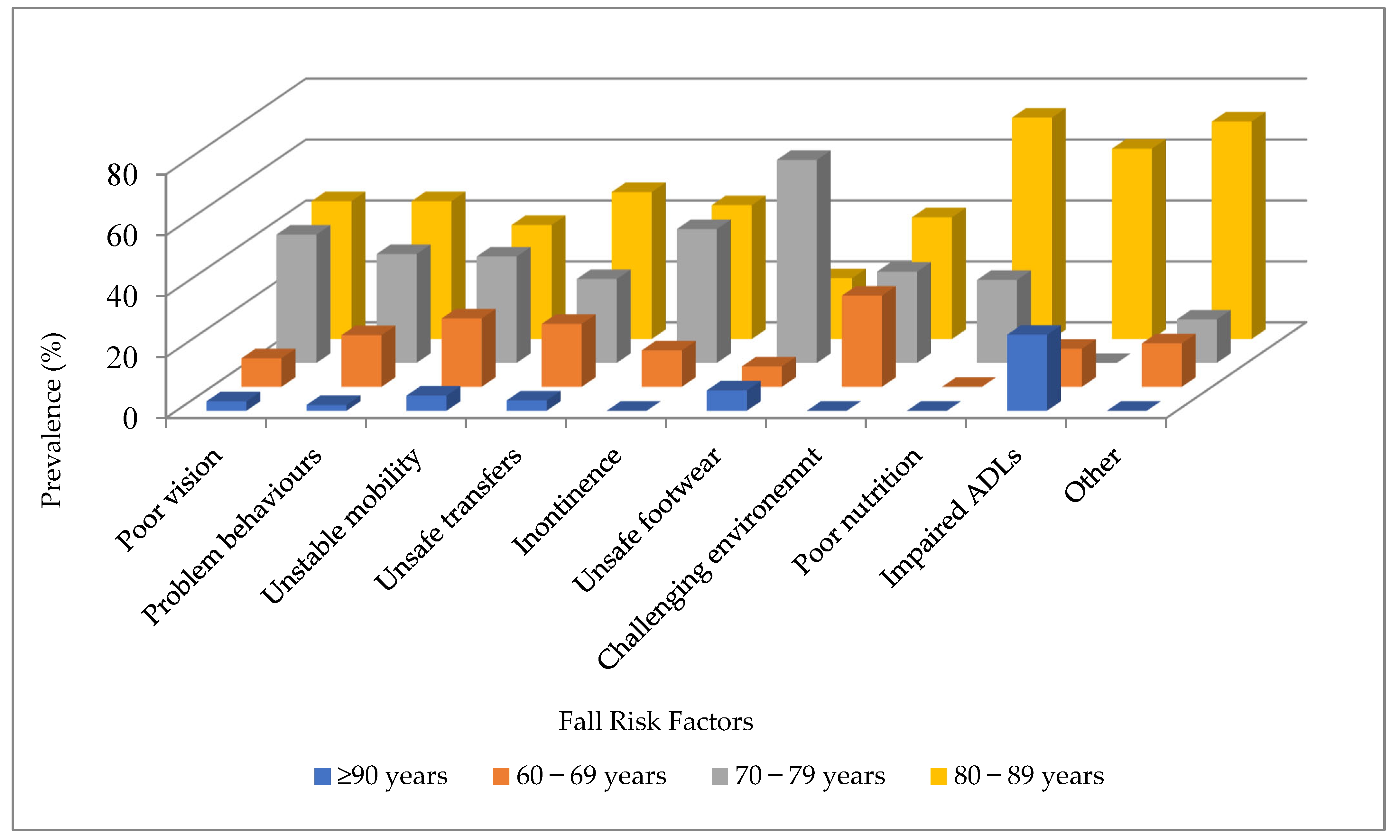 Ijerph 22 00432 g002