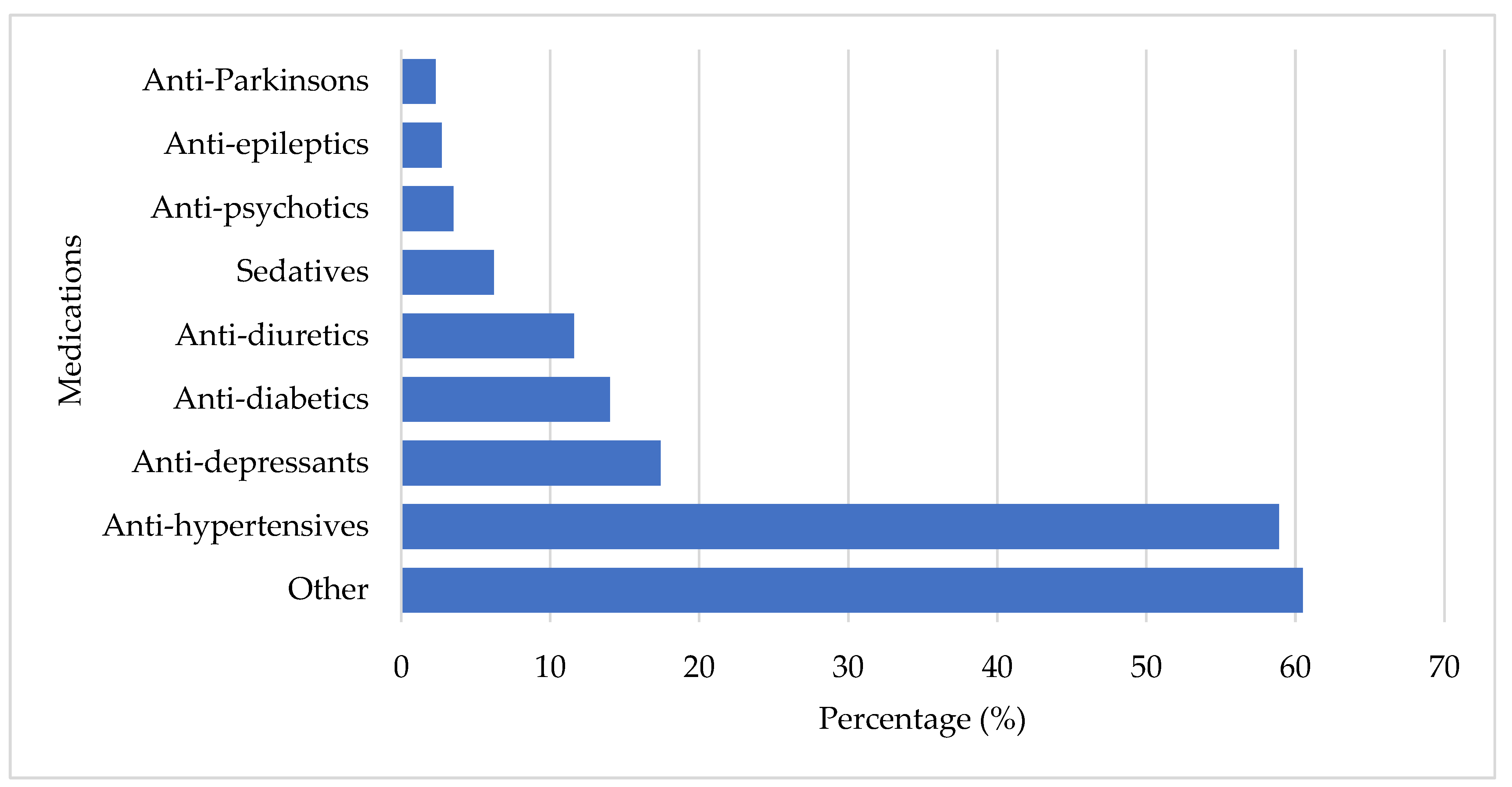 Ijerph 22 00432 g003