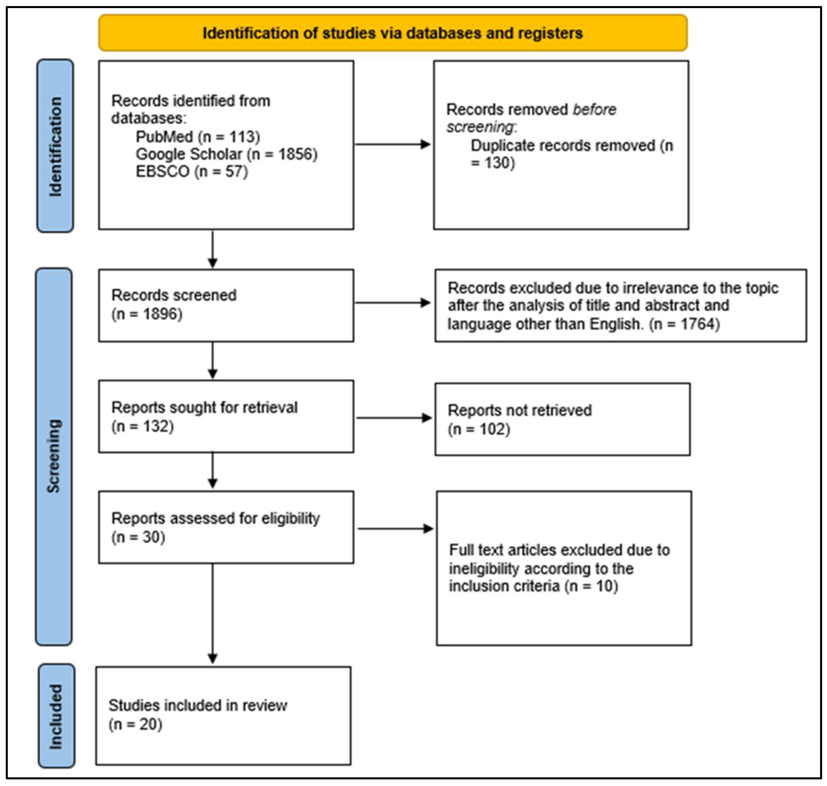 Ijerph 22 00433 g001