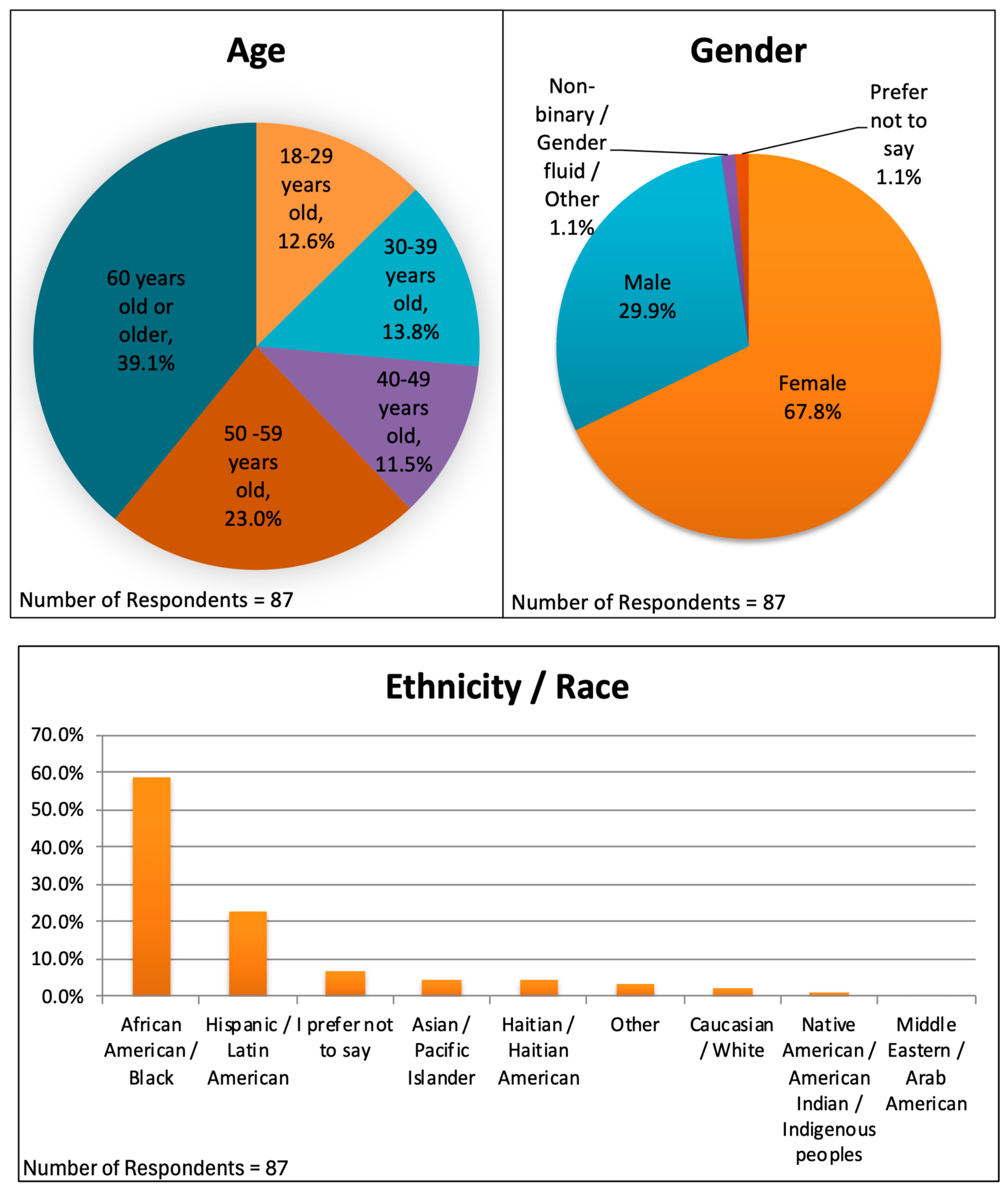 Ijerph 22 00434 g001