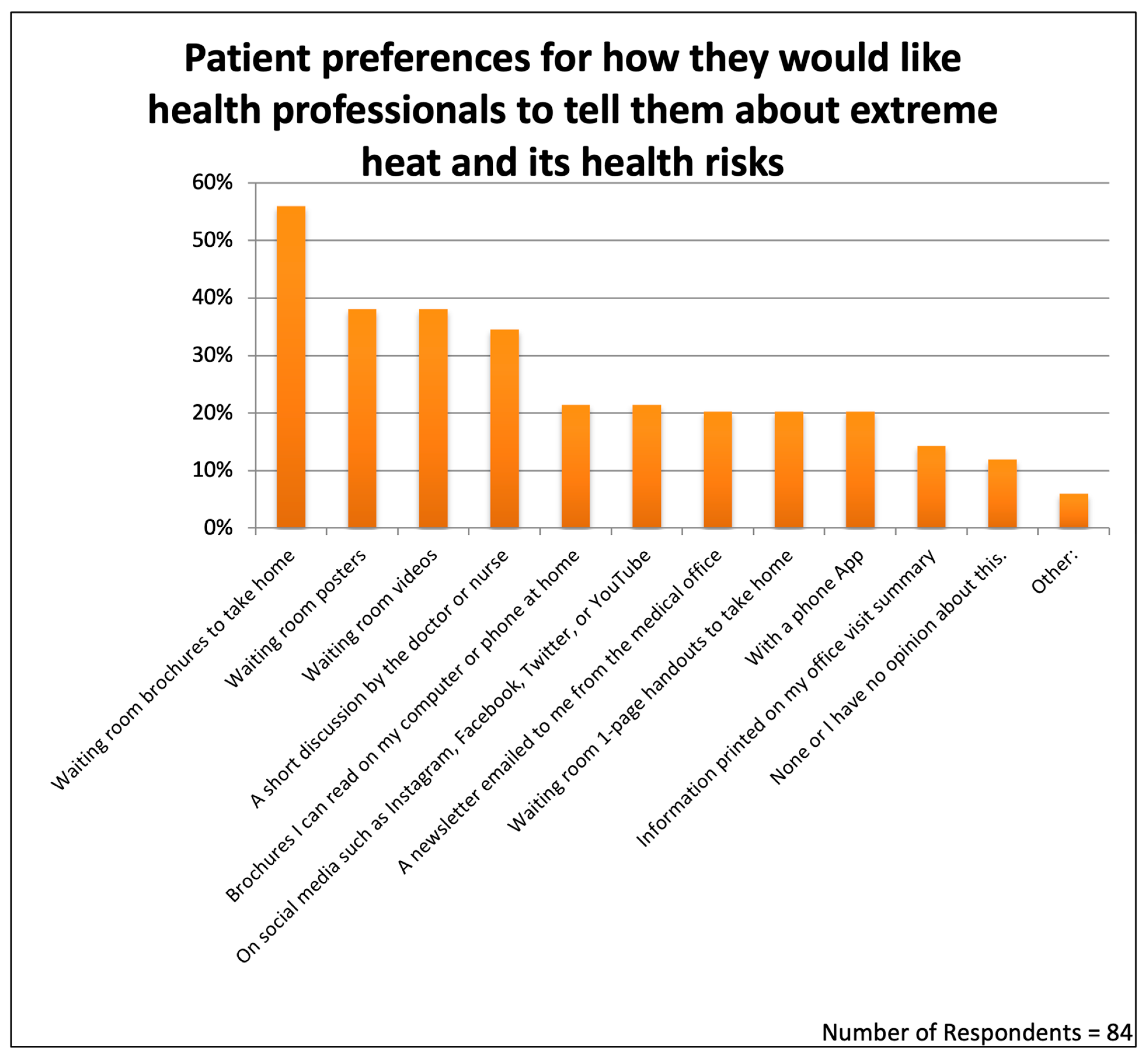 Ijerph 22 00434 g006