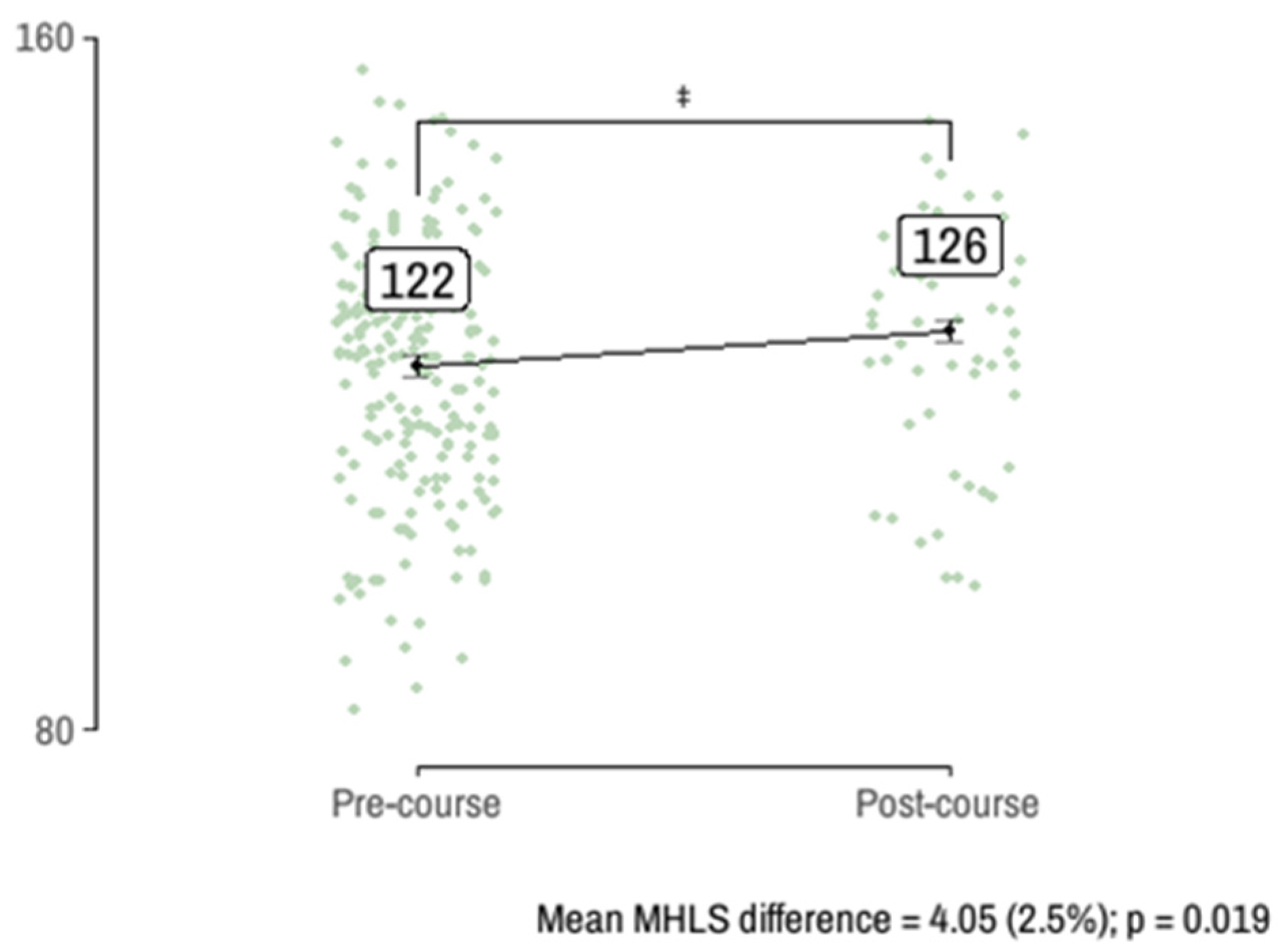 Ijerph 22 00435 g002