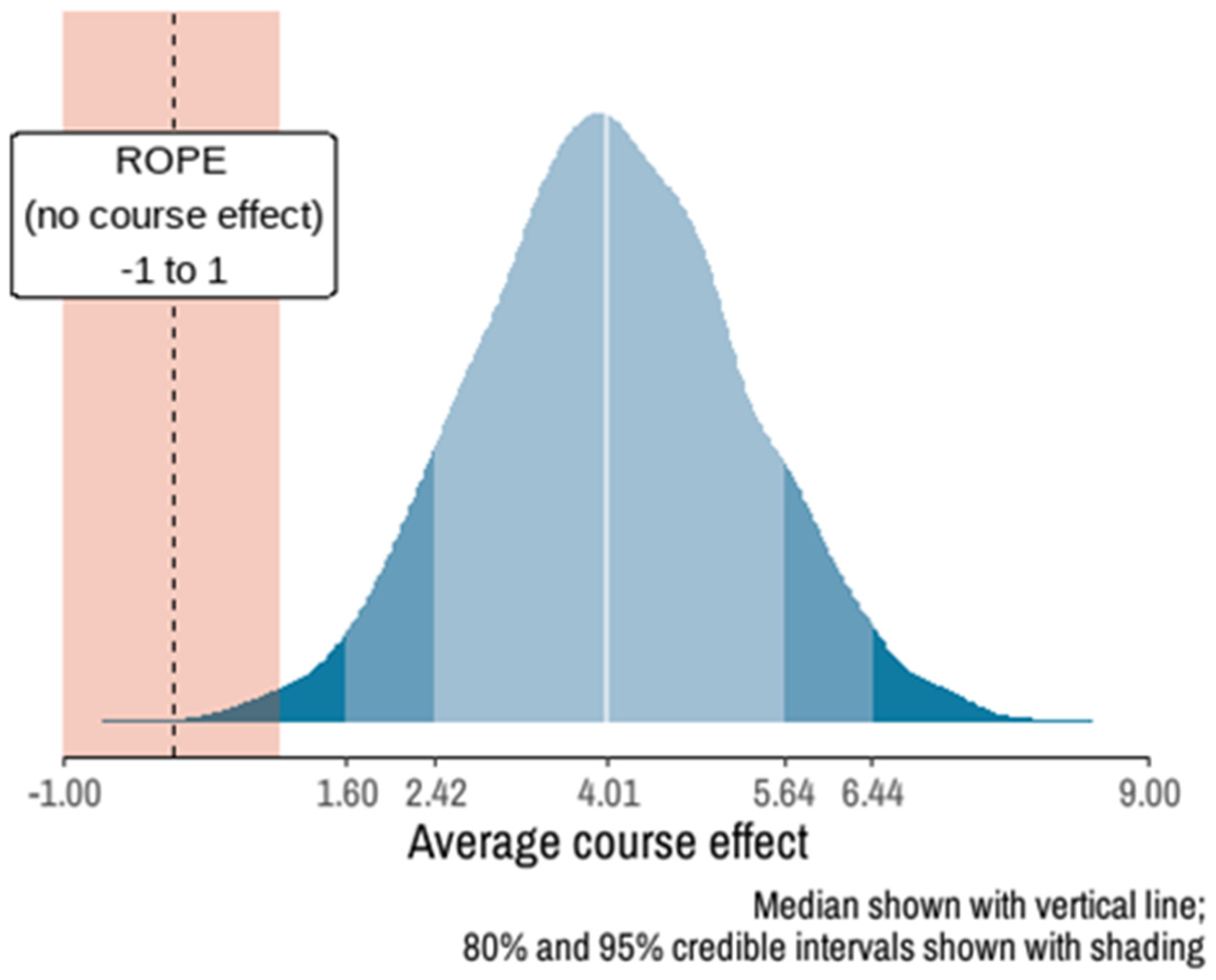 Ijerph 22 00435 g003
