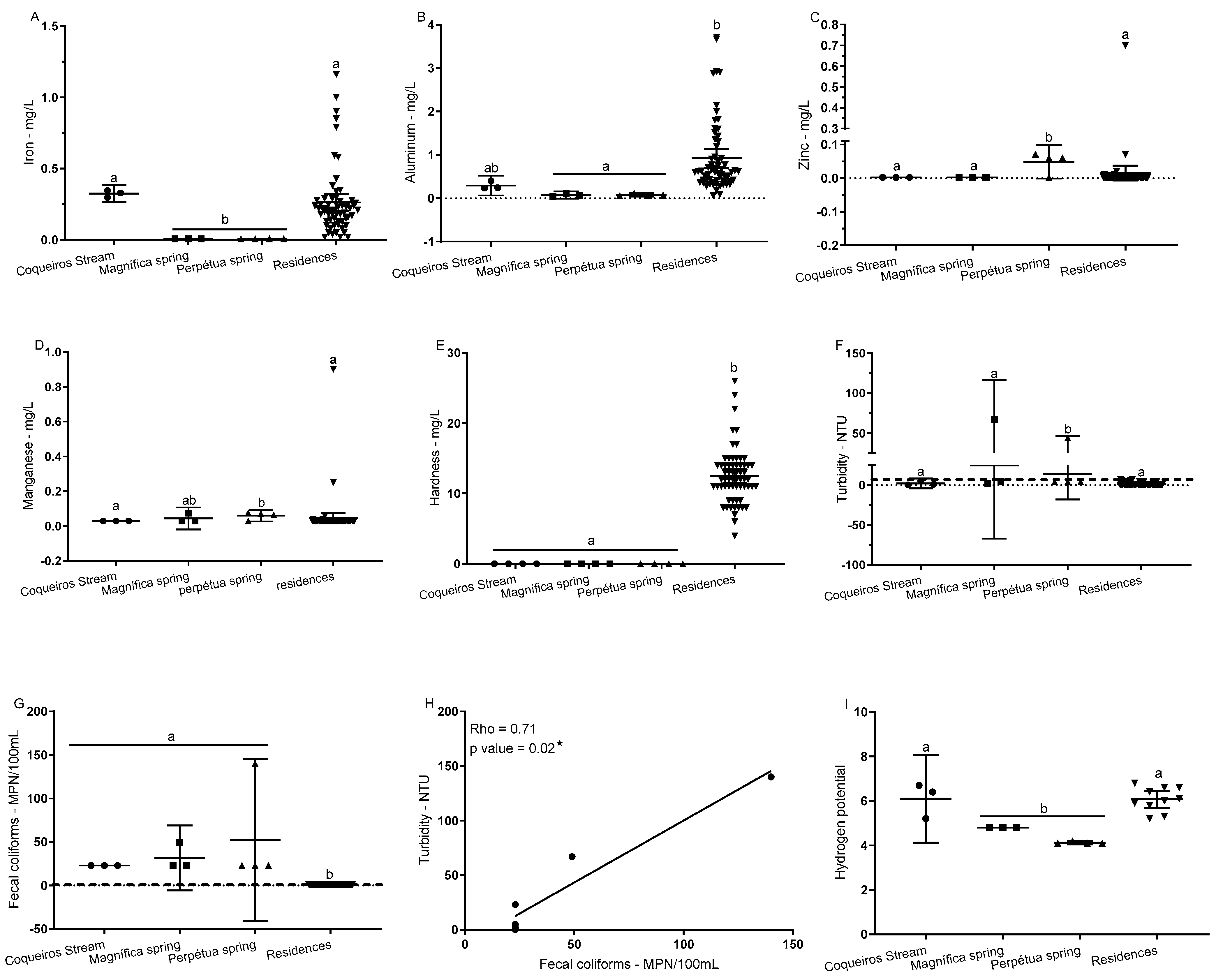 Ijerph 22 00436 g002