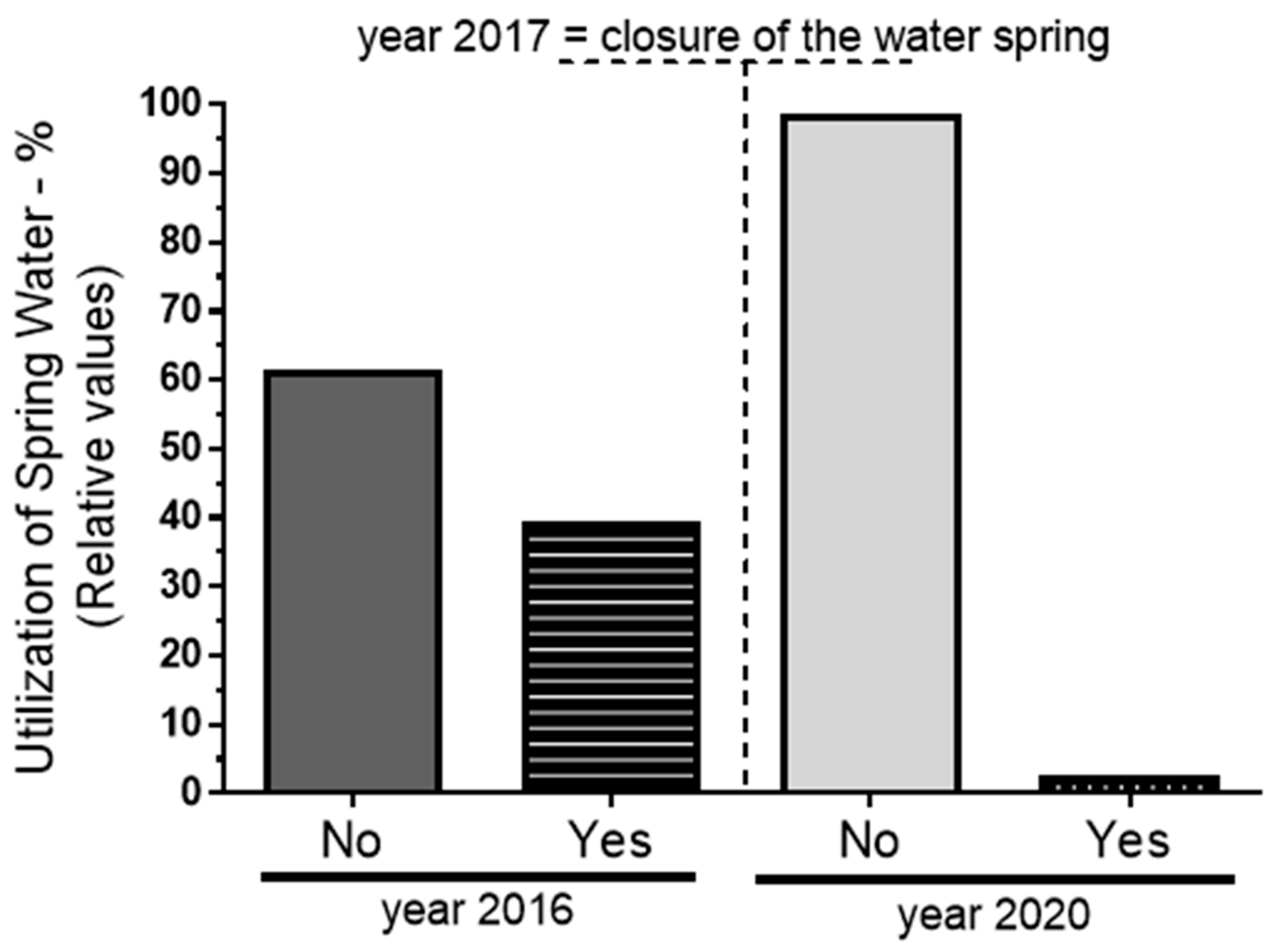 Ijerph 22 00436 g005