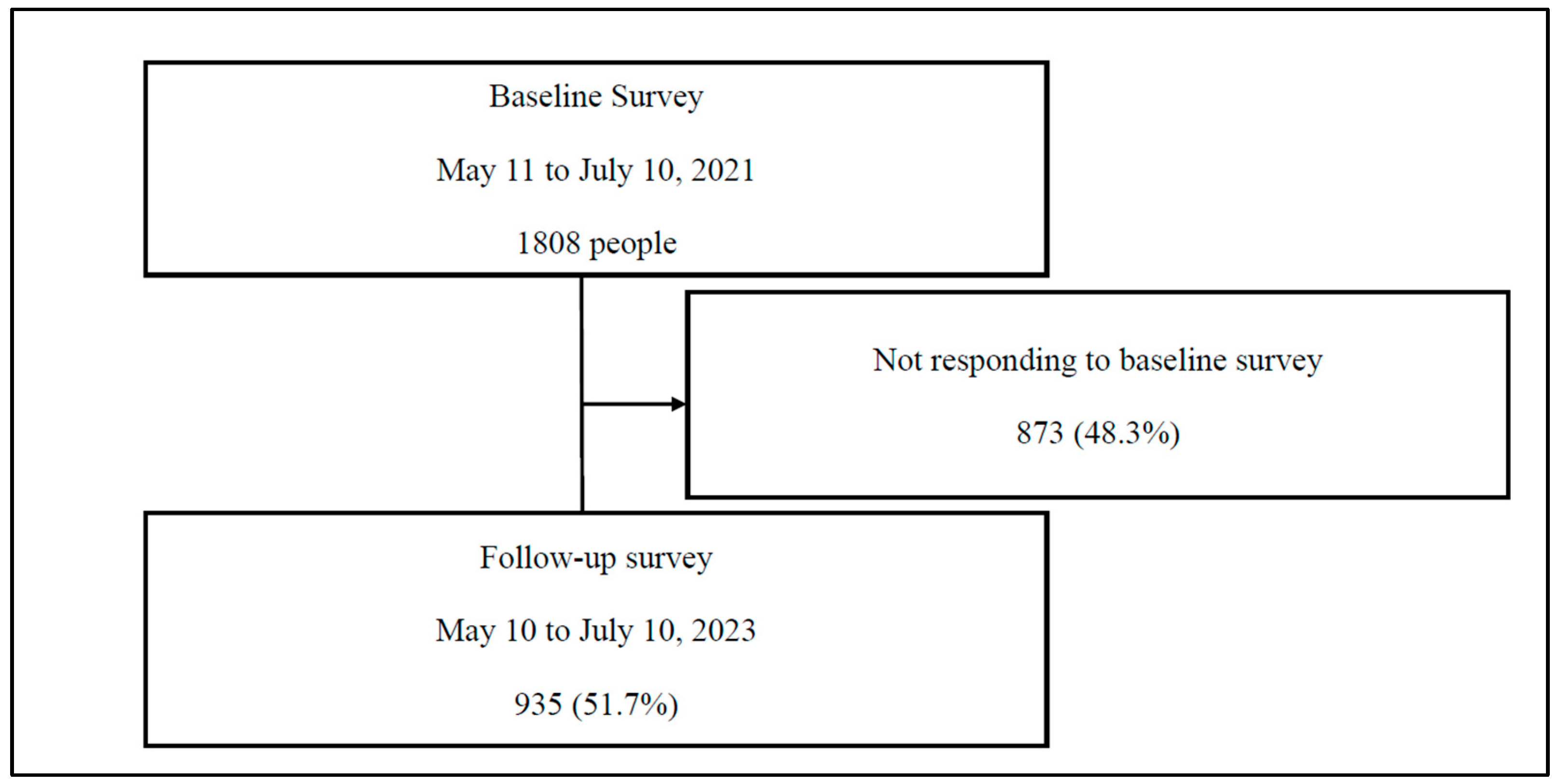 Ijerph 22 00437 g001