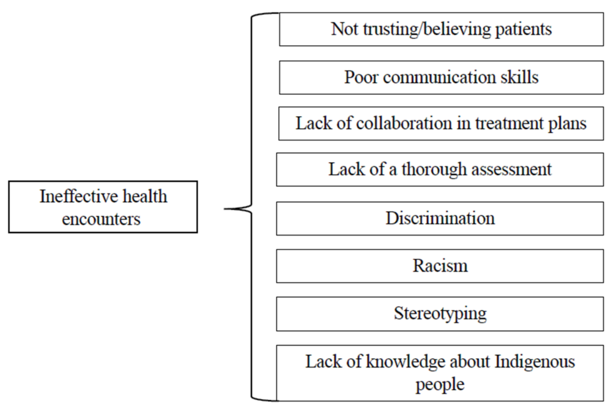 Ijerph 22 00445 g001