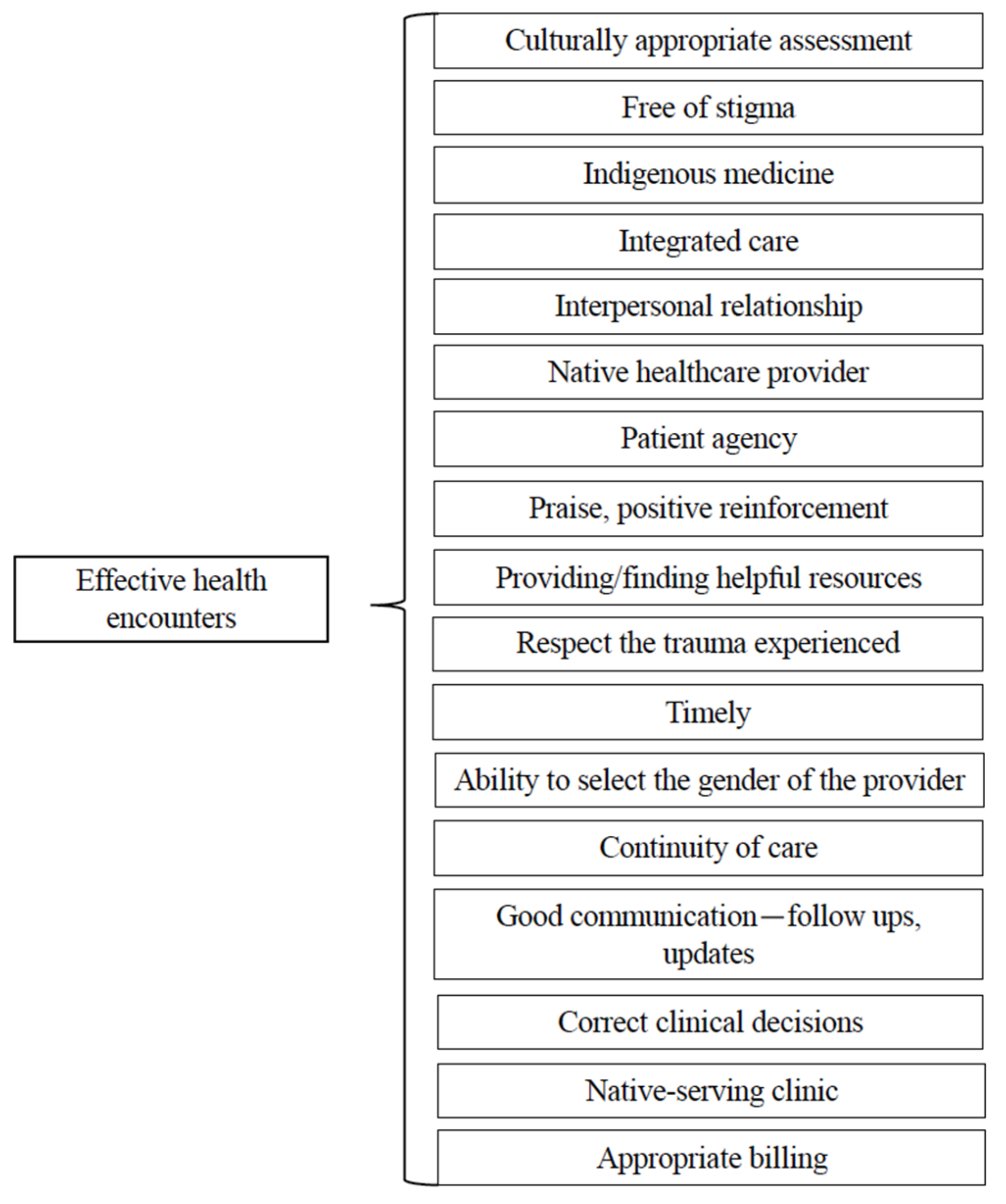 Ijerph 22 00445 g002