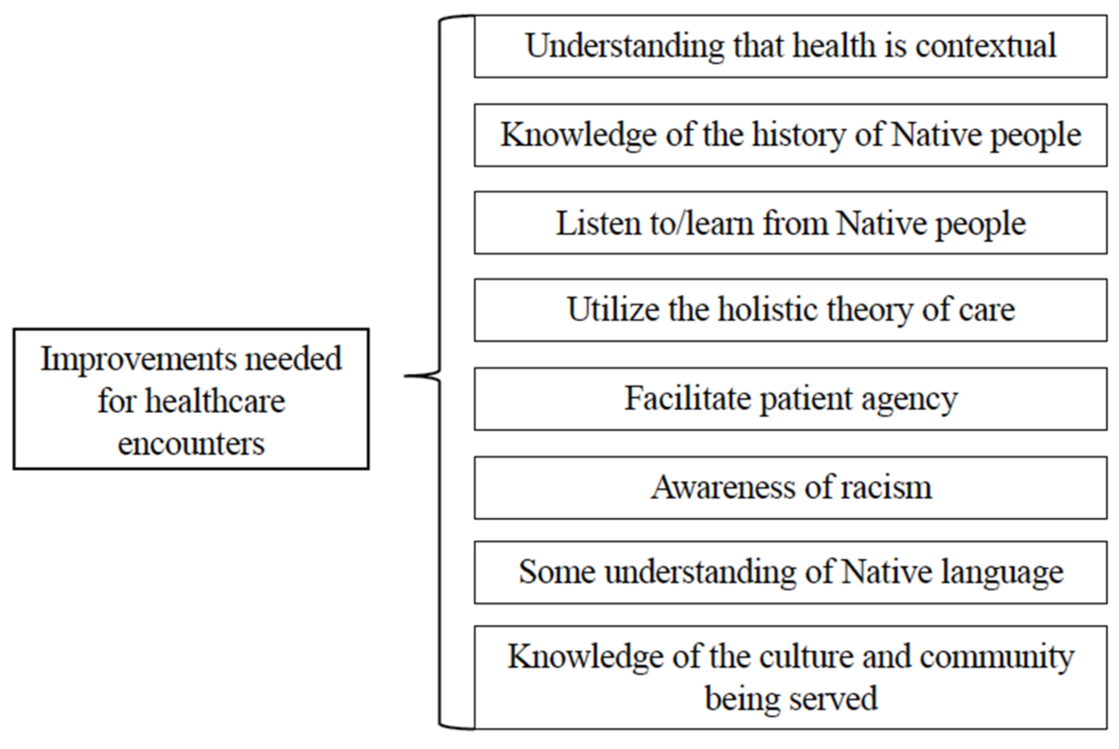 Ijerph 22 00445 g003