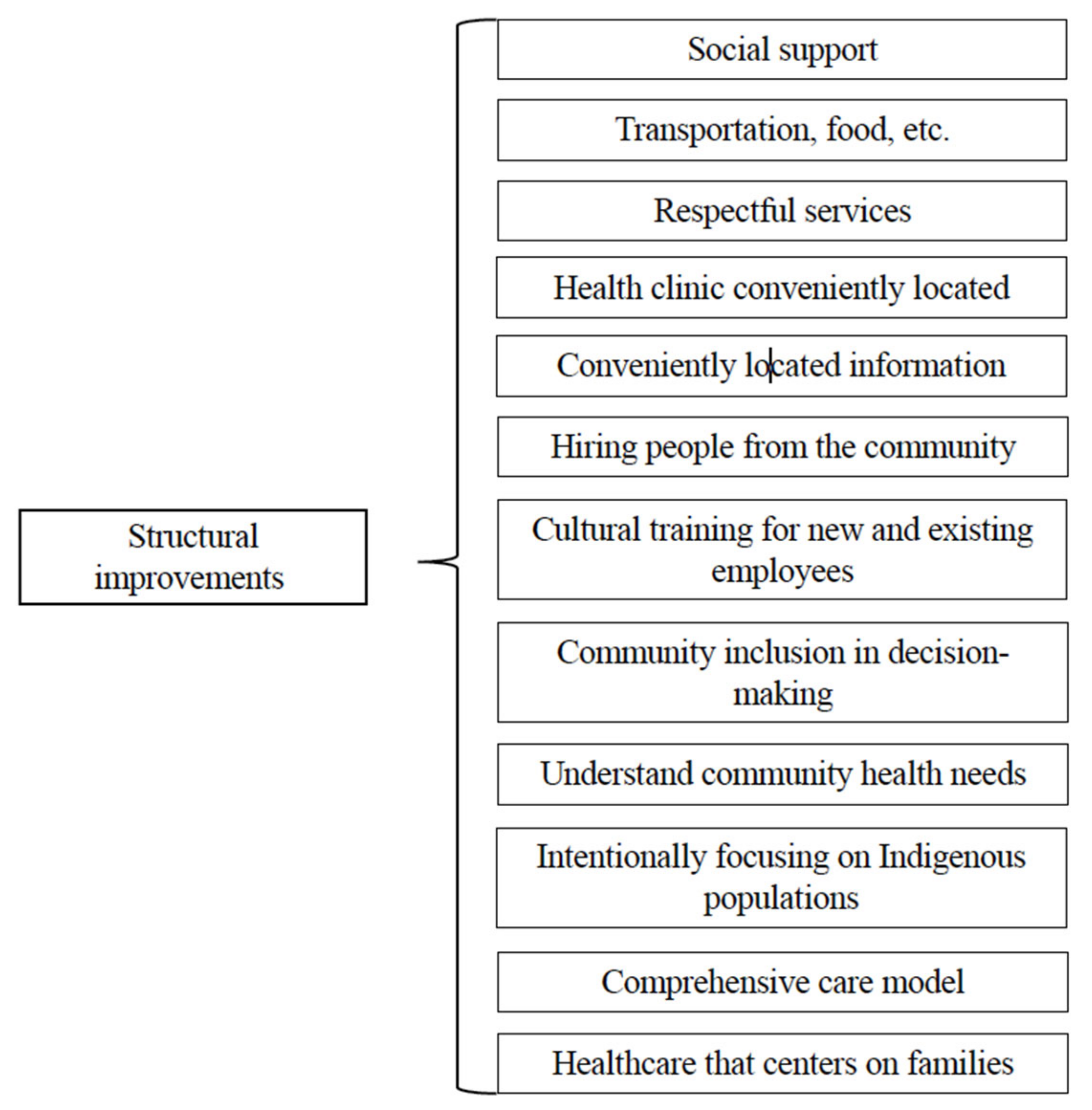 Ijerph 22 00445 g006