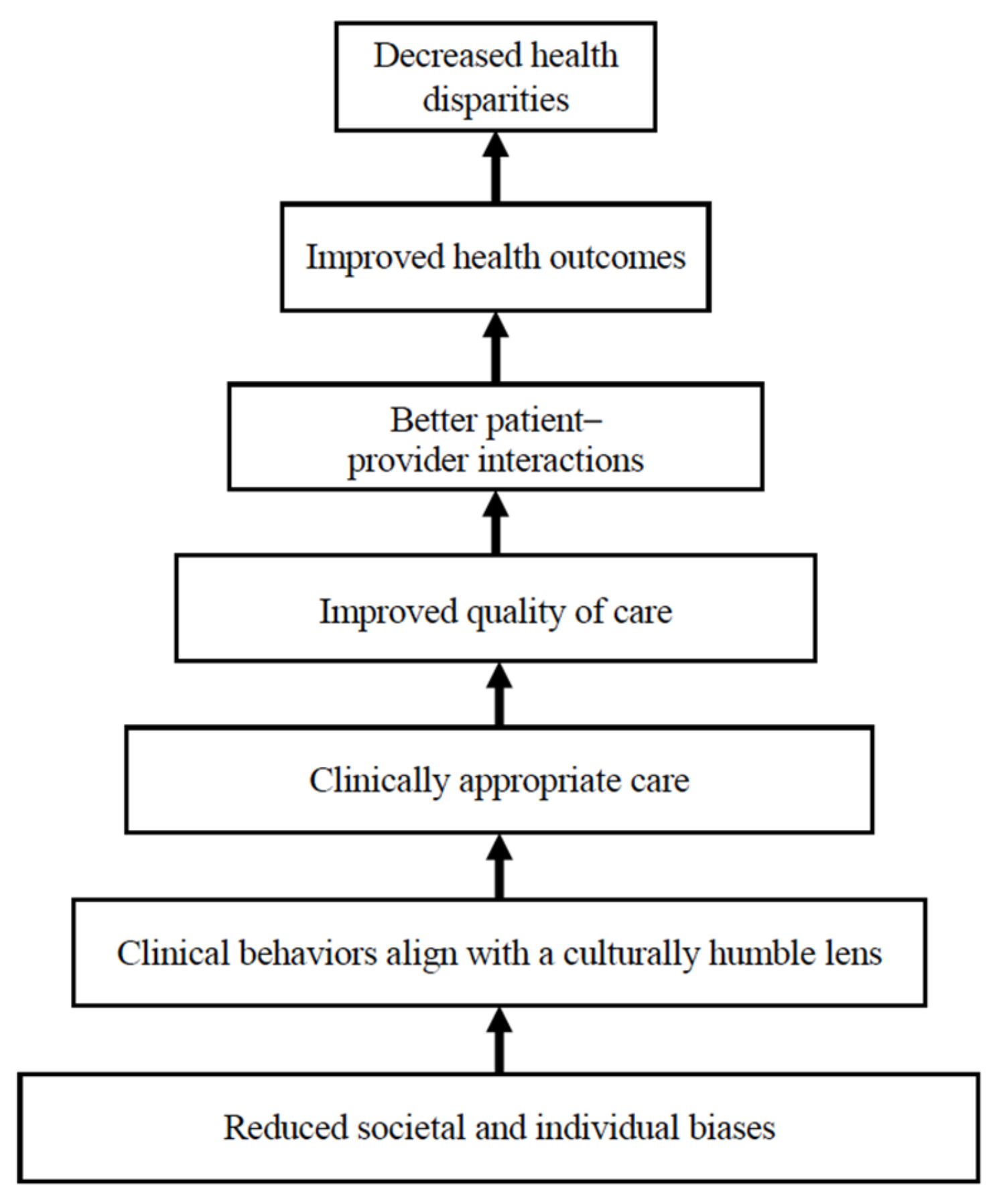 Ijerph 22 00445 g010